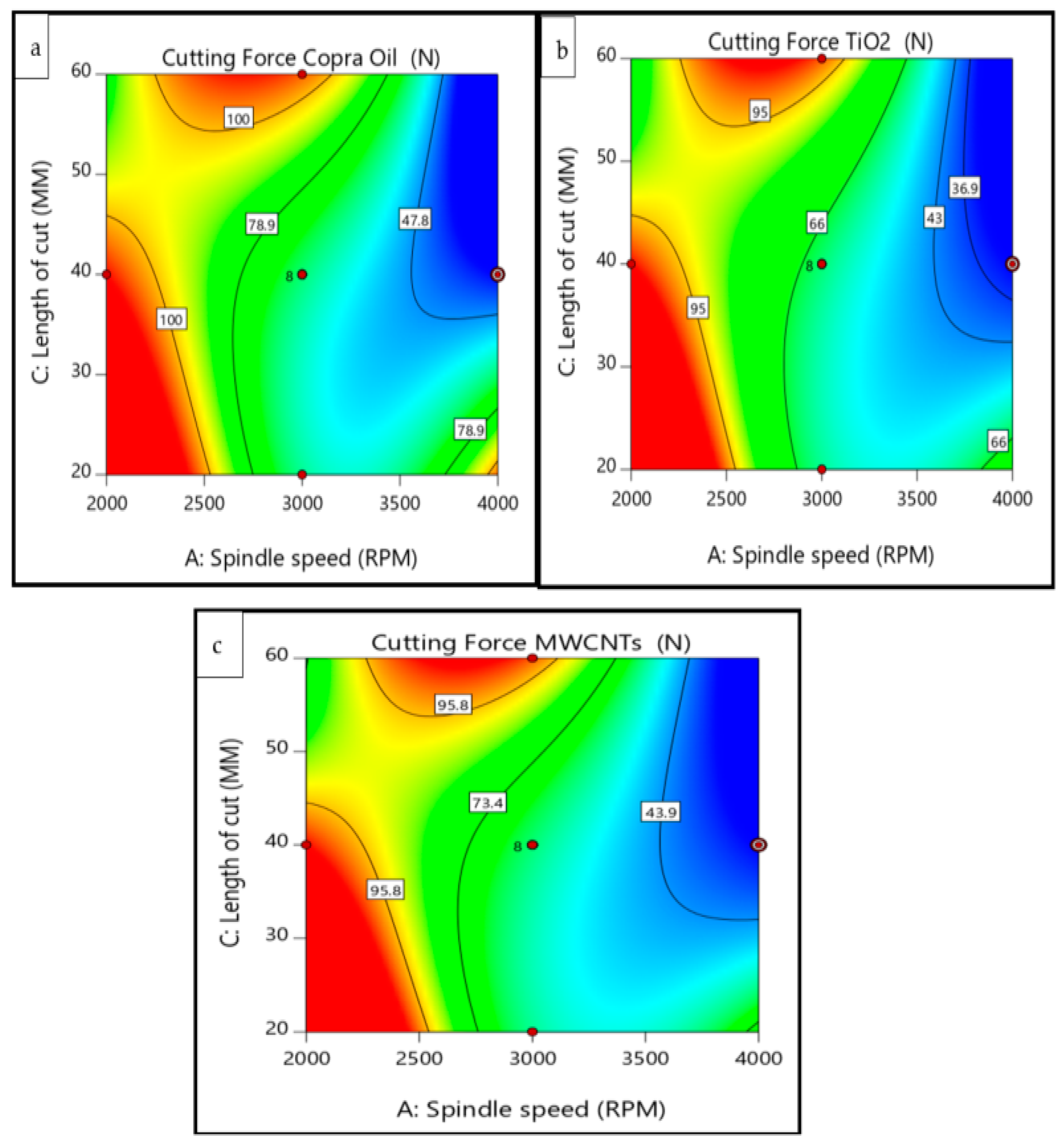 Lubricants 10 00054 g009 550