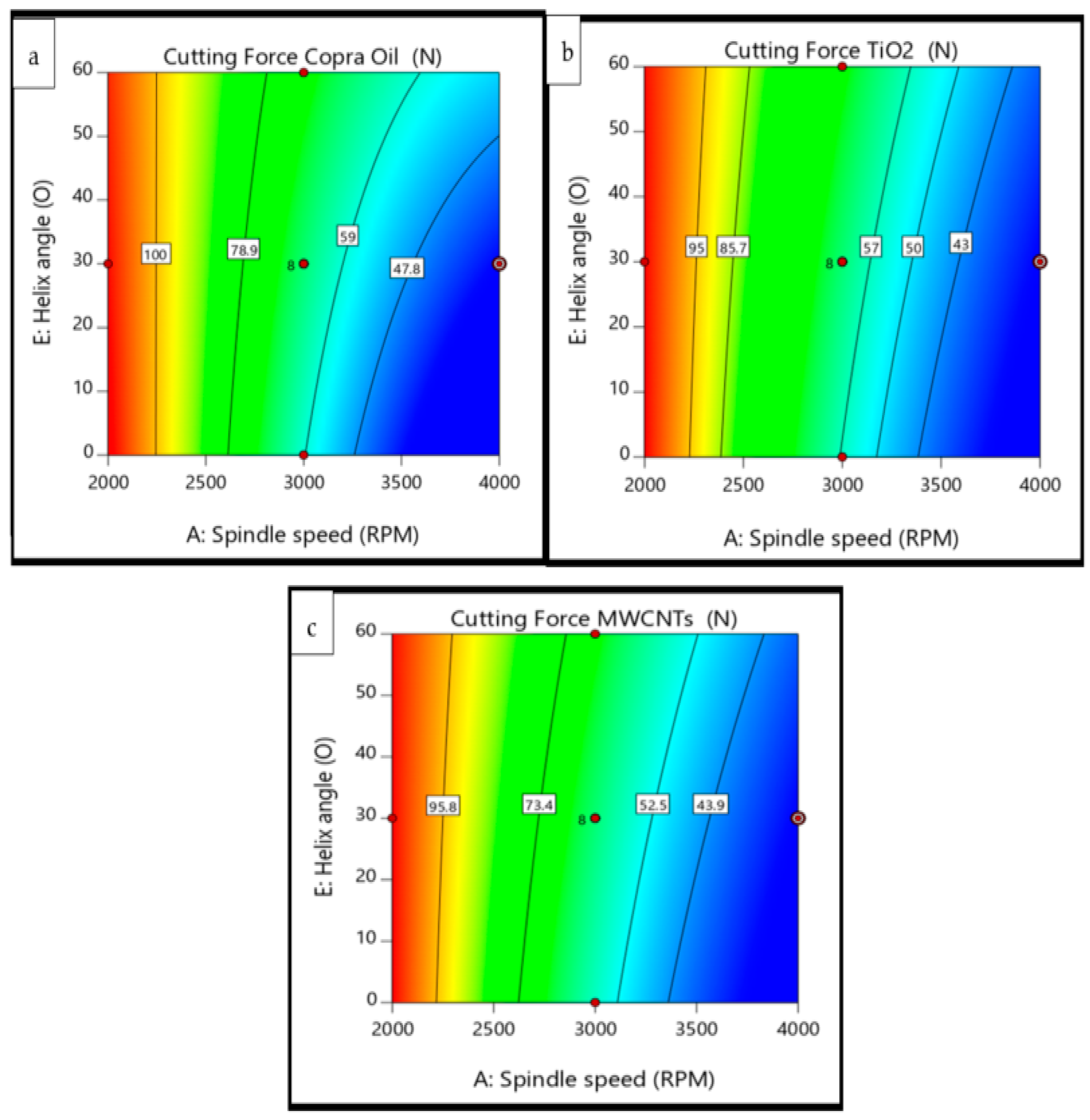 Lubricants 10 00054 g011 550
