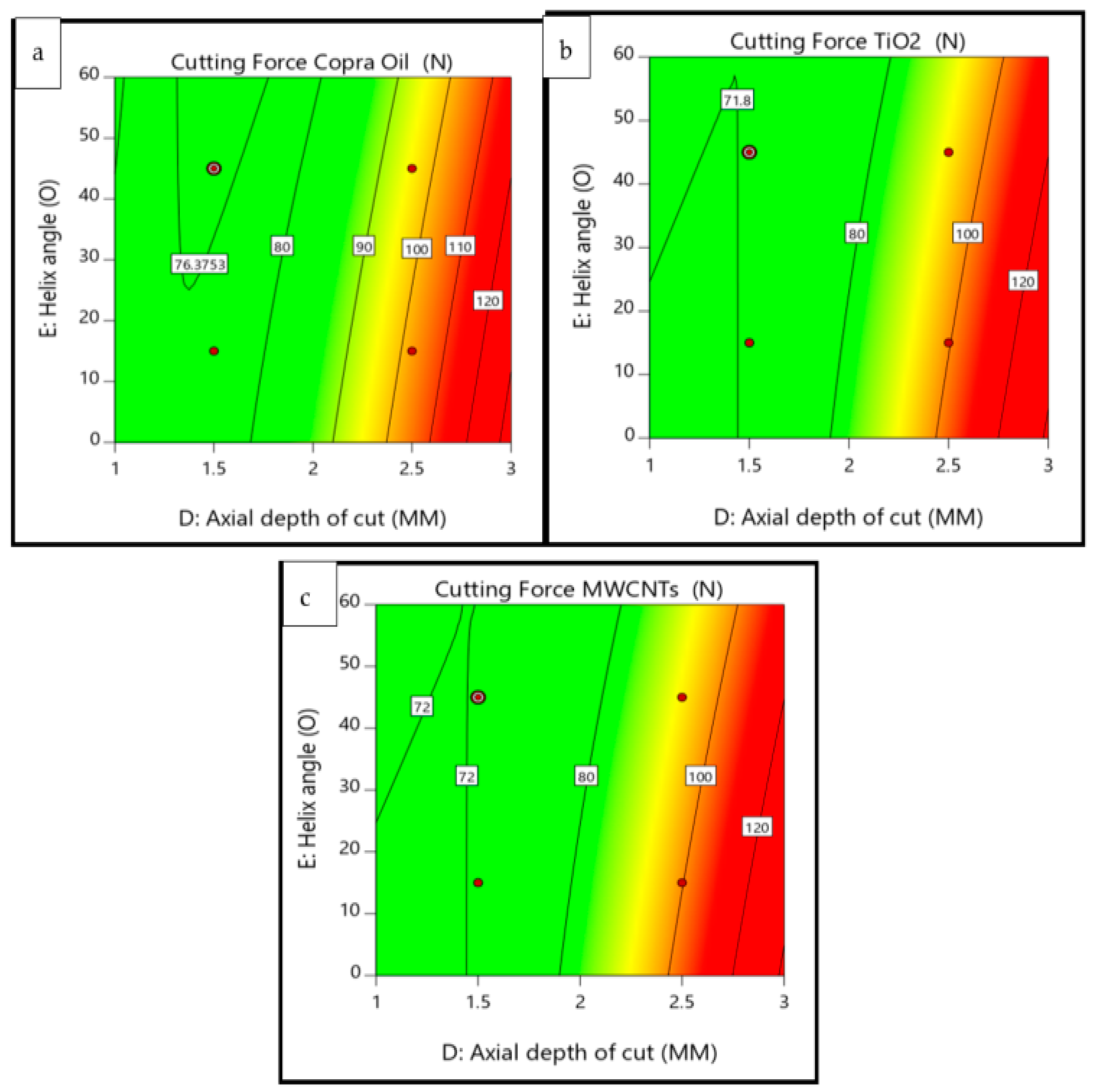 Lubricants 10 00054 g017 550