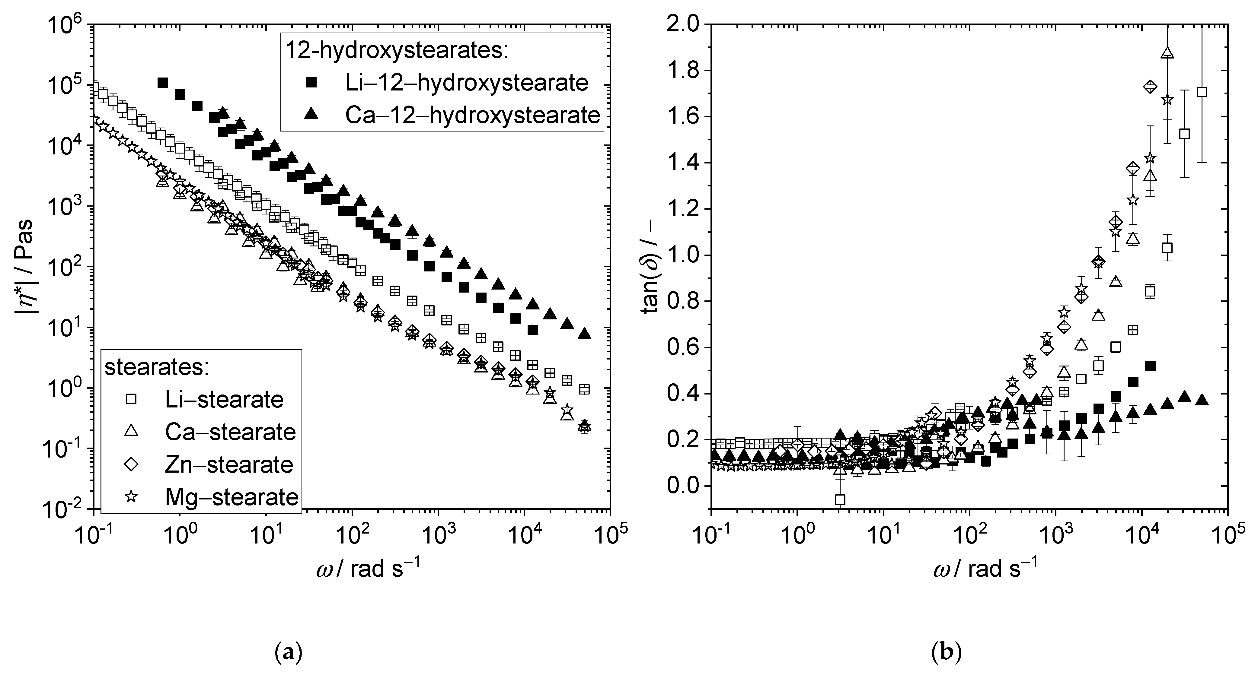 Lubricants 10 00055 g007
