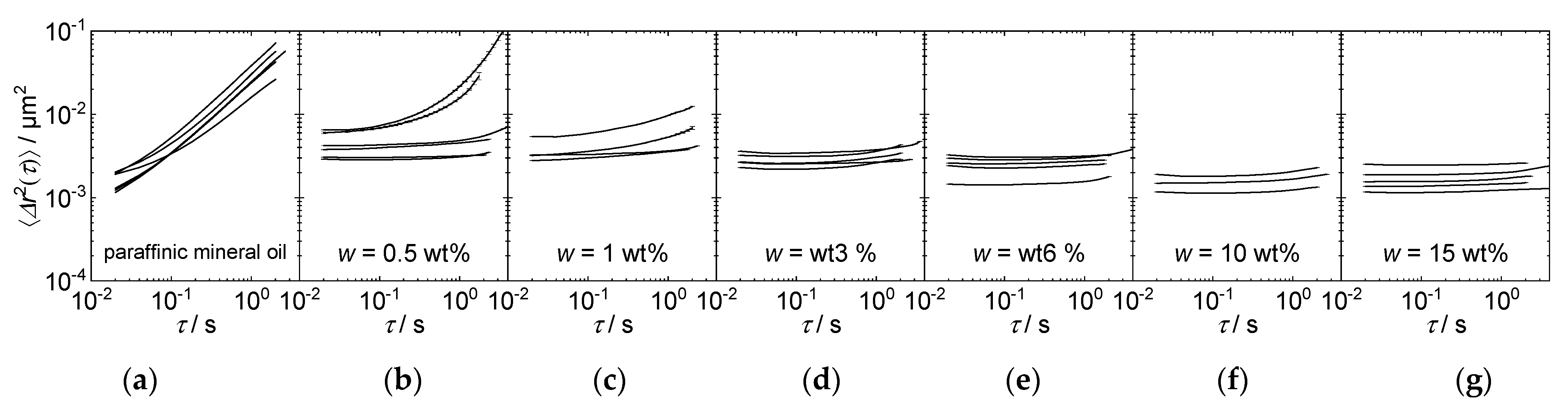 Lubricants 10 00055 g010