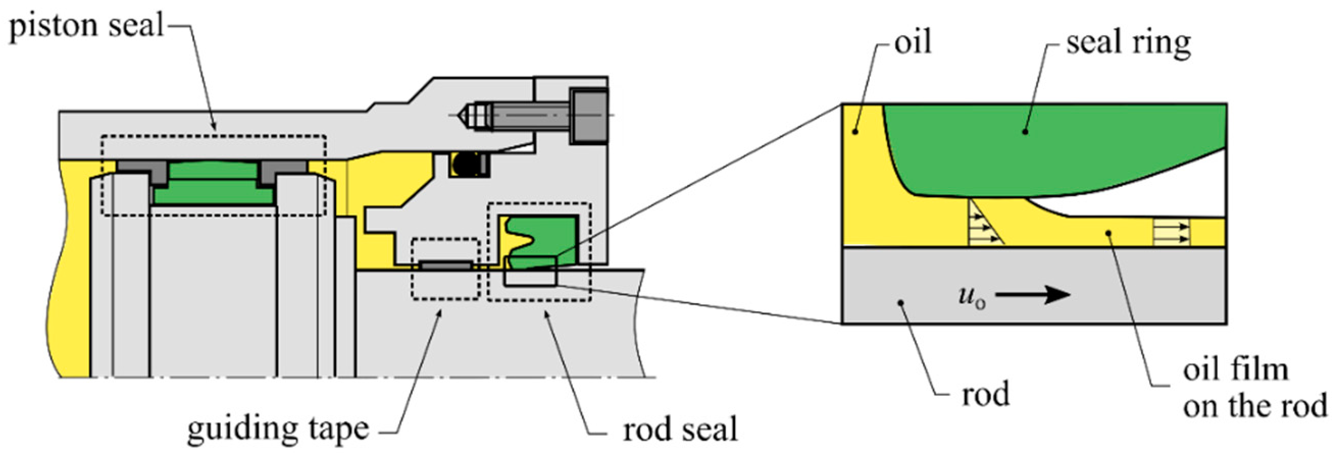 Lubricants 10 00056 g001 Lubricants 10 00056 g001