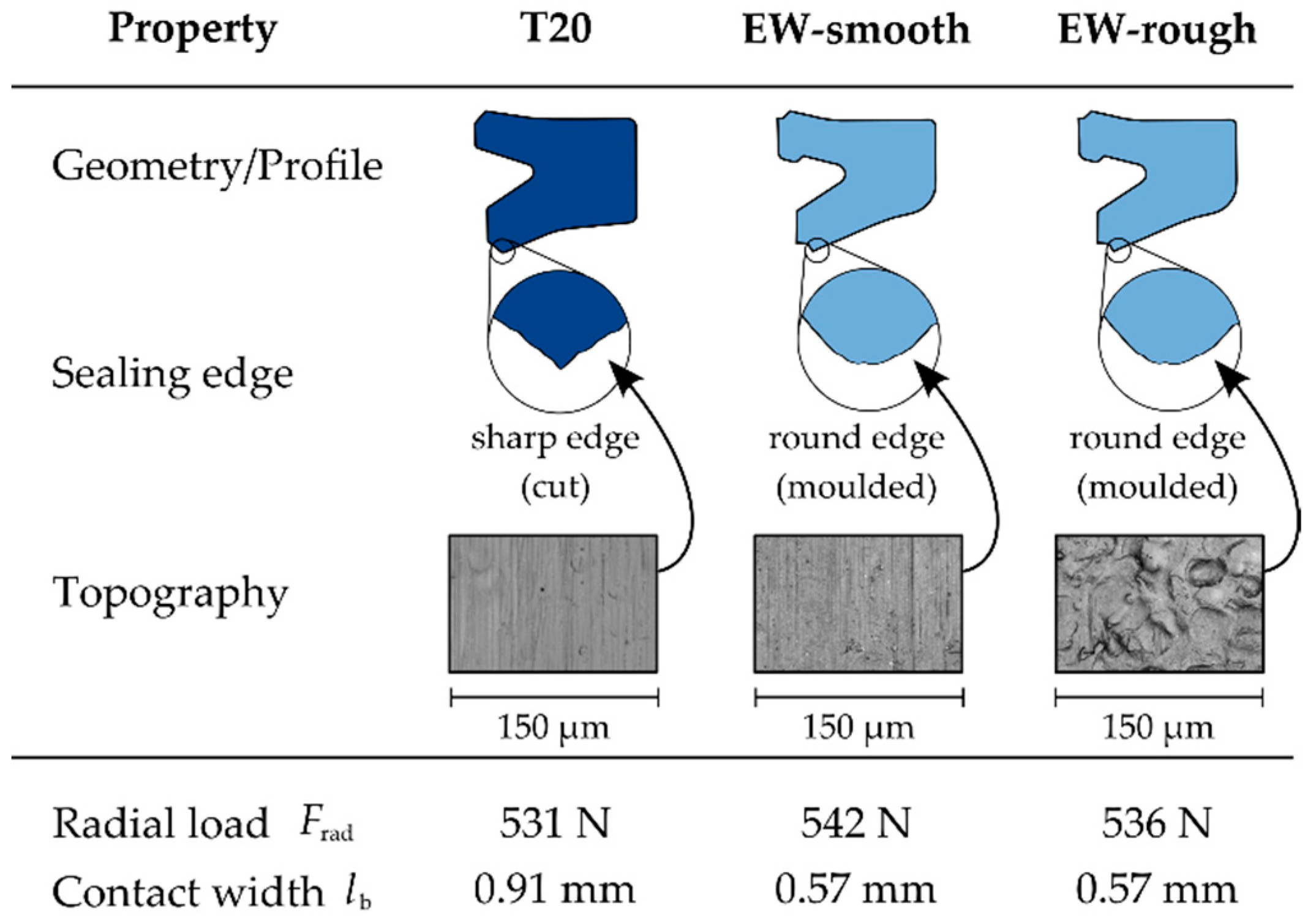 Lubricants 10 00056 g002 Lubricants 10 00056 g002