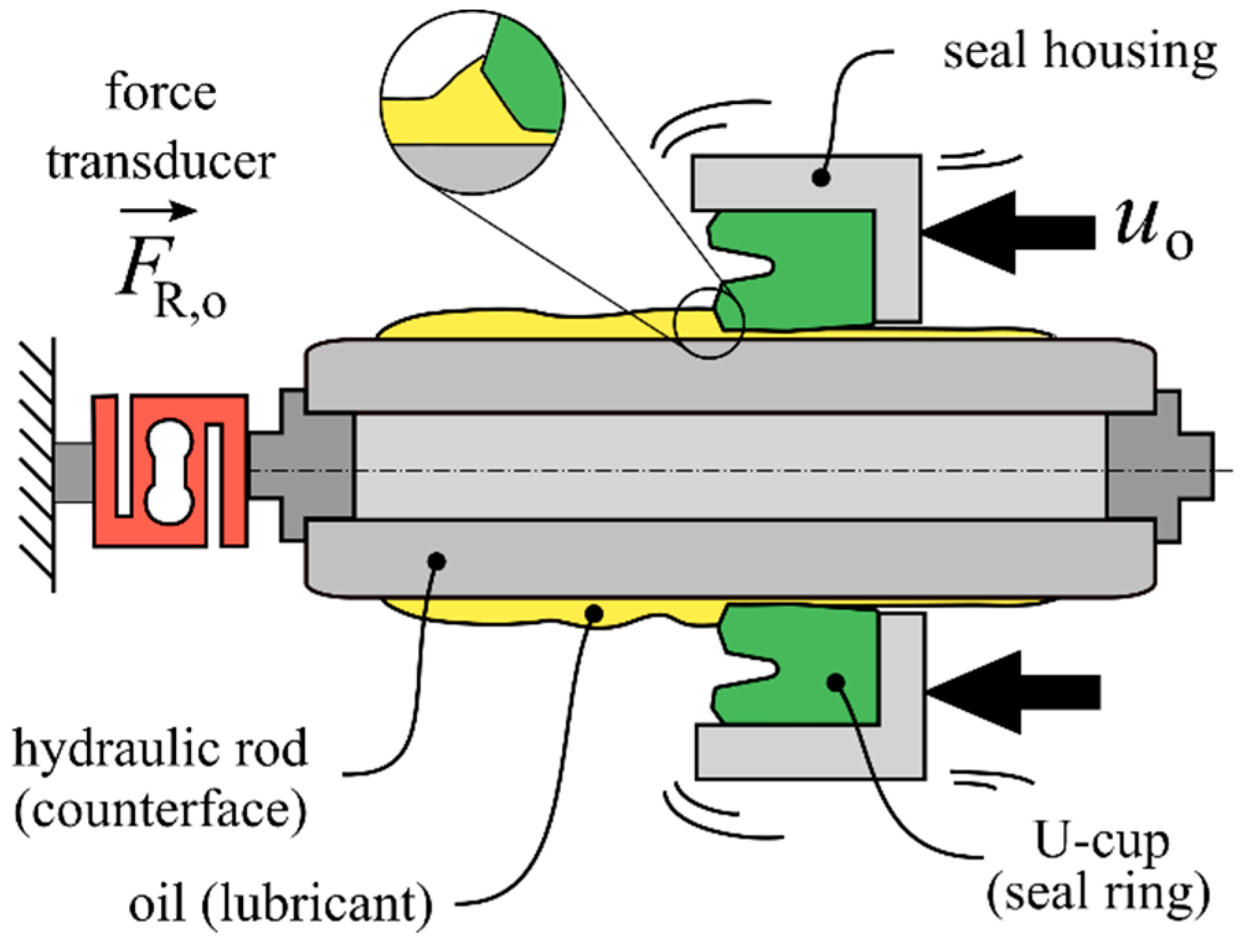 Lubricants 10 00056 g004 Lubricants 10 00056 g004