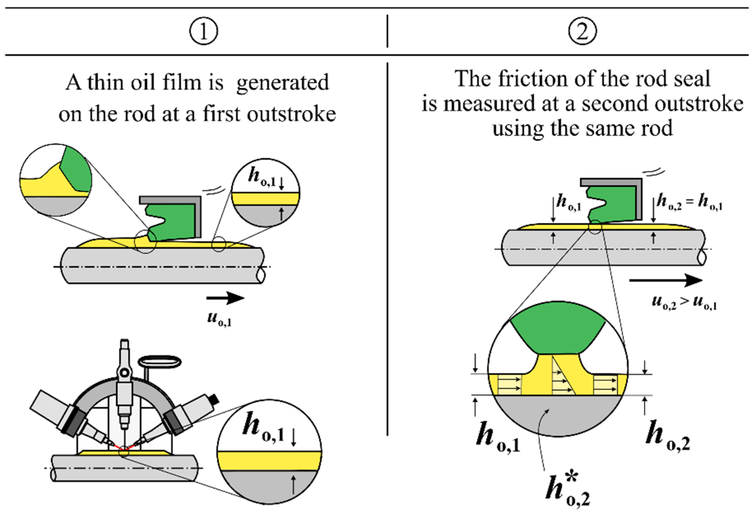 Lubricants 10 00056 g005 Lubricants 10 00056 g005