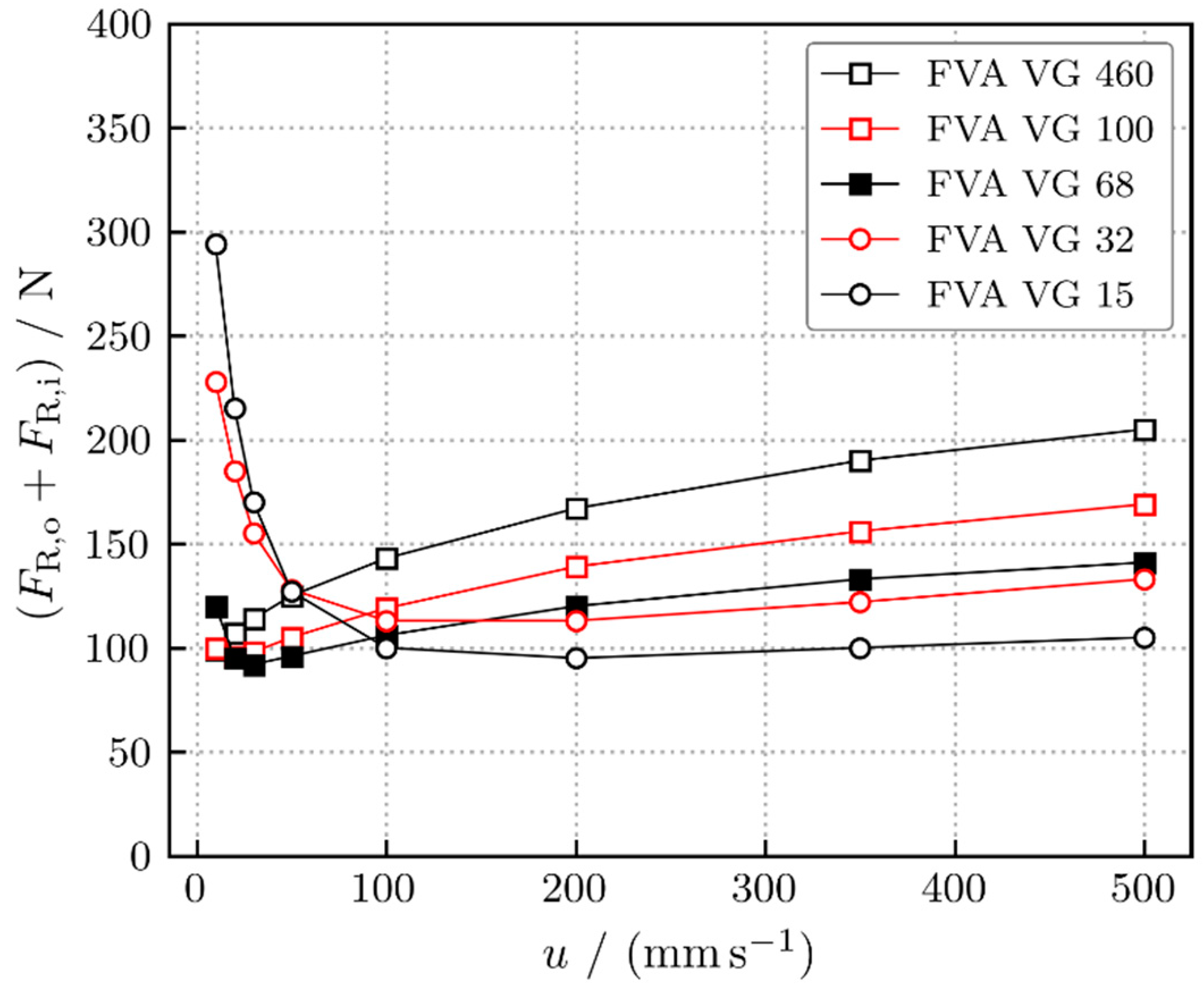 Lubricants 10 00056 g006 Lubricants 10 00056 g006