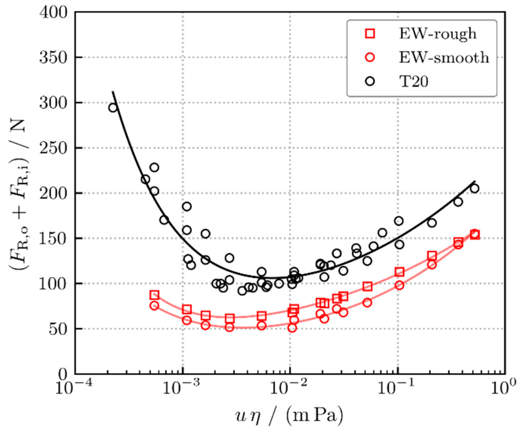 Lubricants 10 00056 g007 Lubricants 10 00056 g007