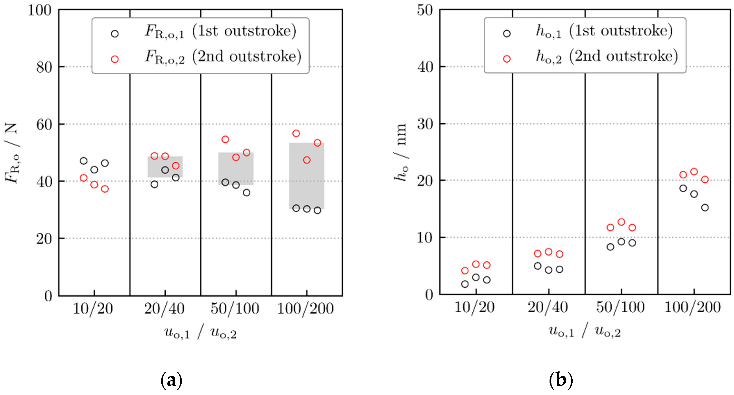 Lubricants 10 00056 g009 Lubricants 10 00056 g009