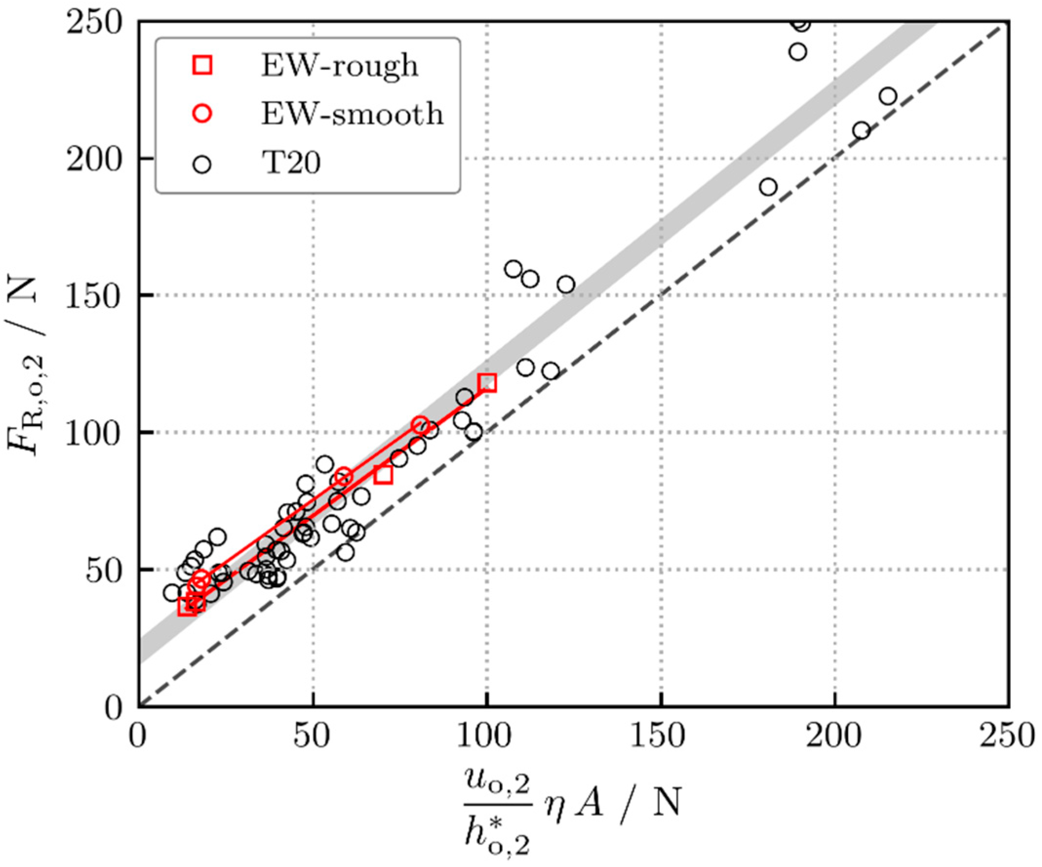 Lubricants 10 00056 g010 Lubricants 10 00056 g010