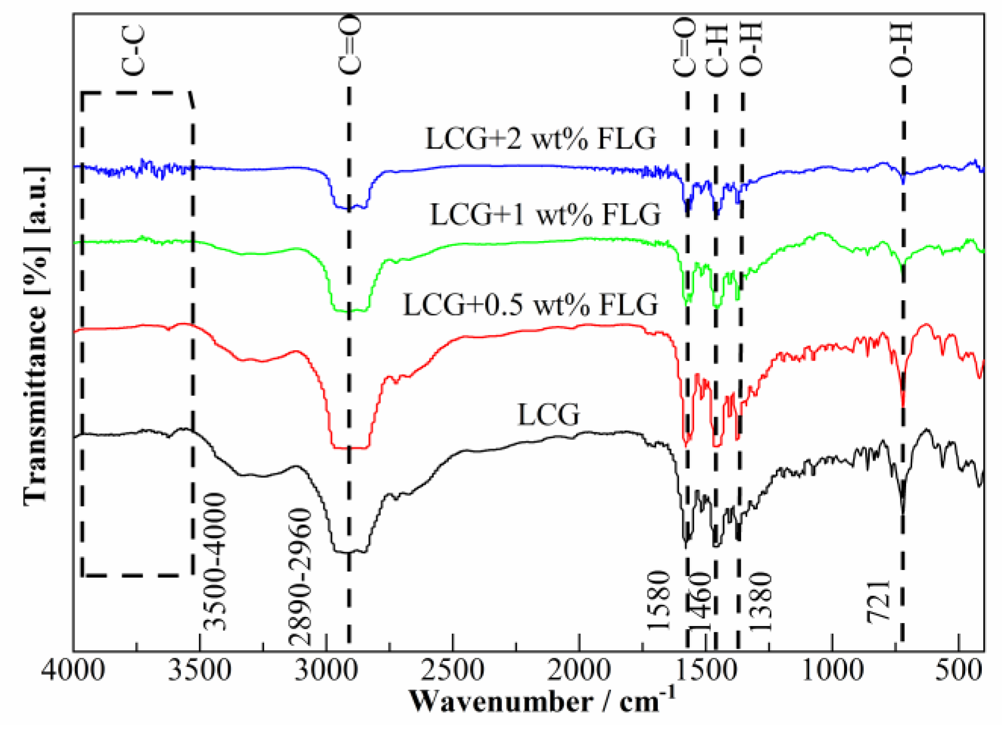Lubricants 10 00057 g001 550