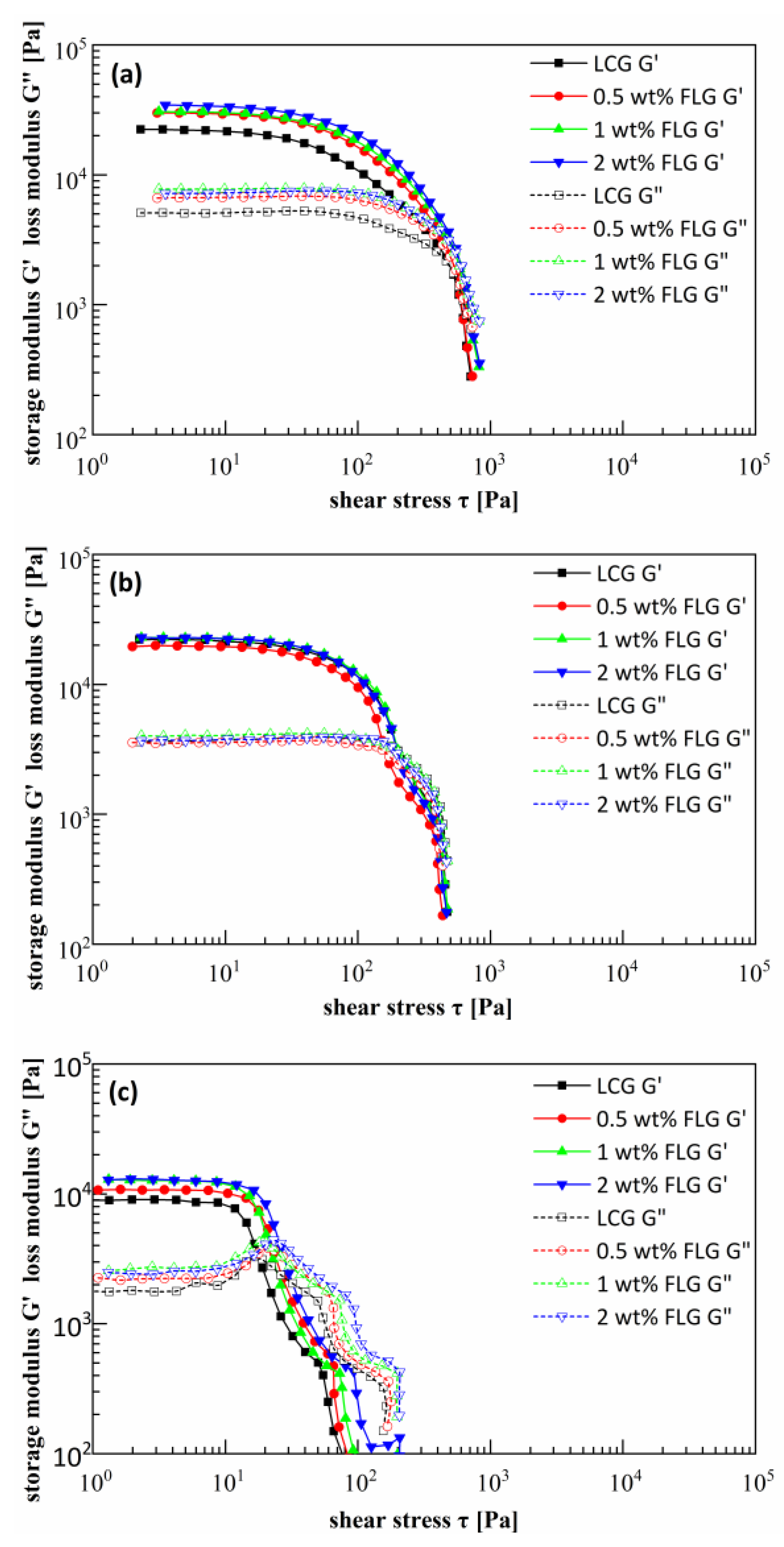 Lubricants 10 00057 g003 550
