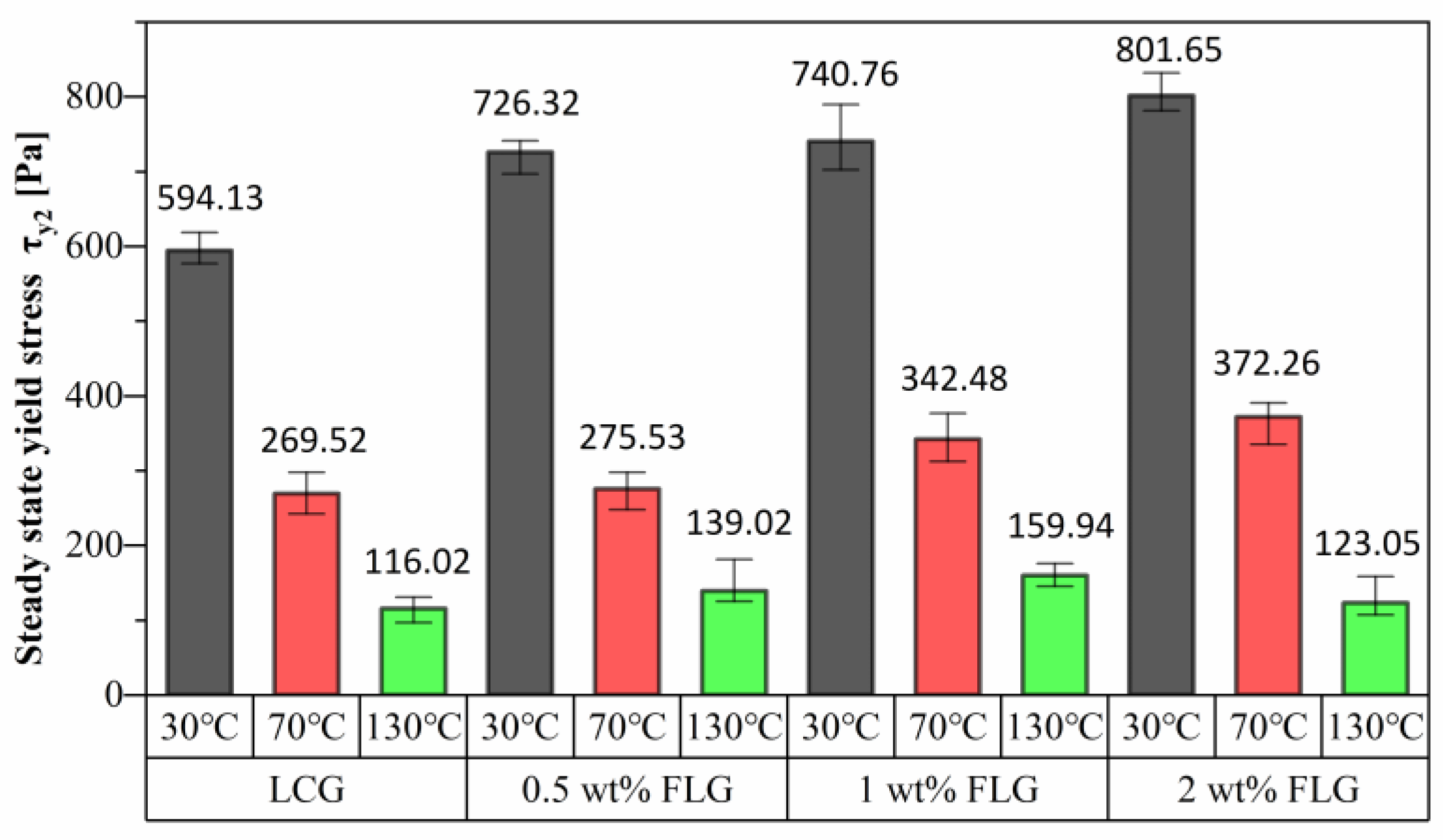 Lubricants 10 00057 g006 550