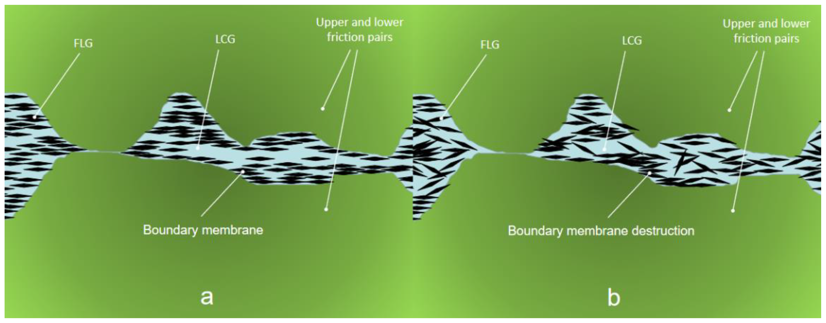 Lubricants 10 00057 g008 550