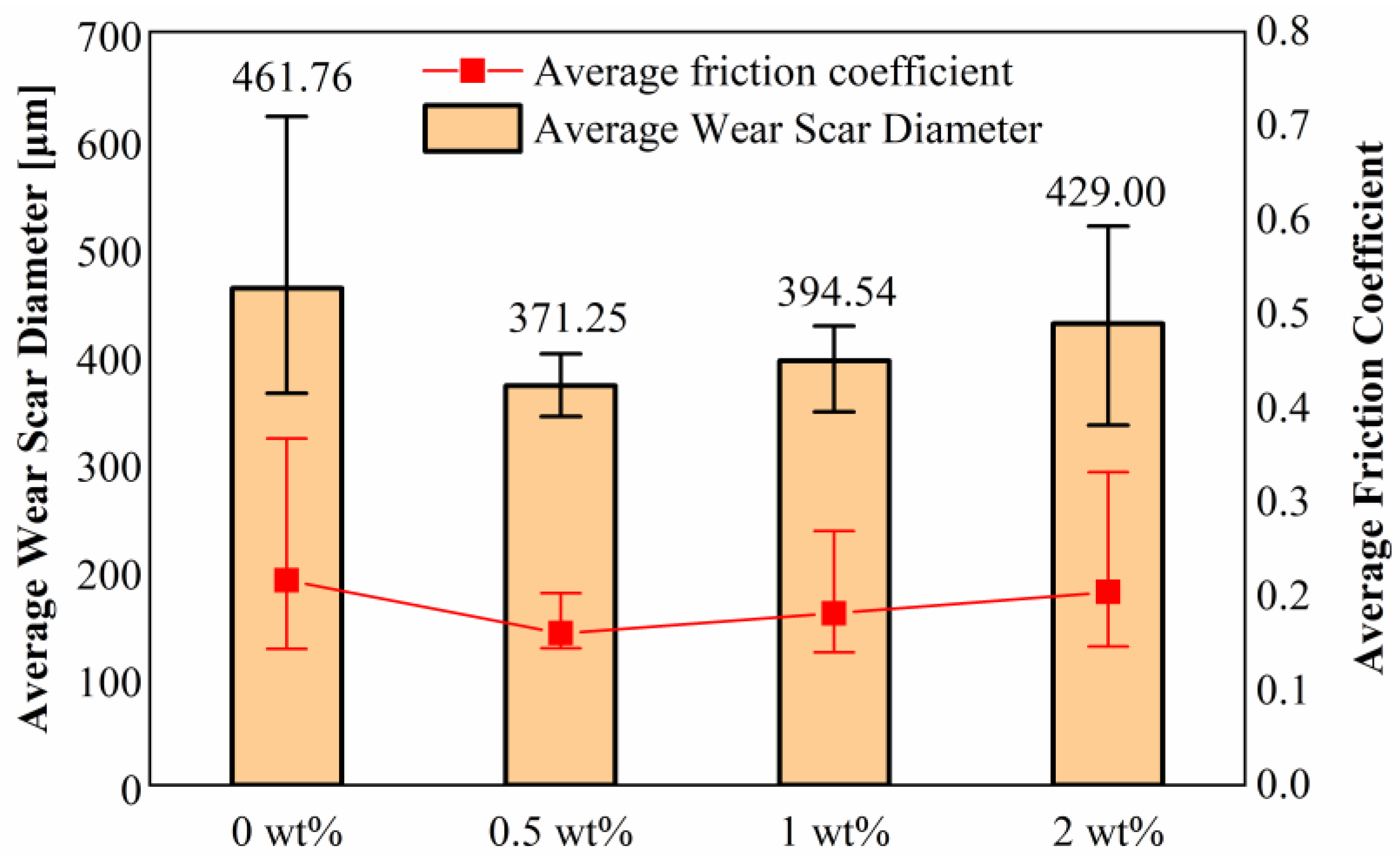 Lubricants 10 00057 g009 550