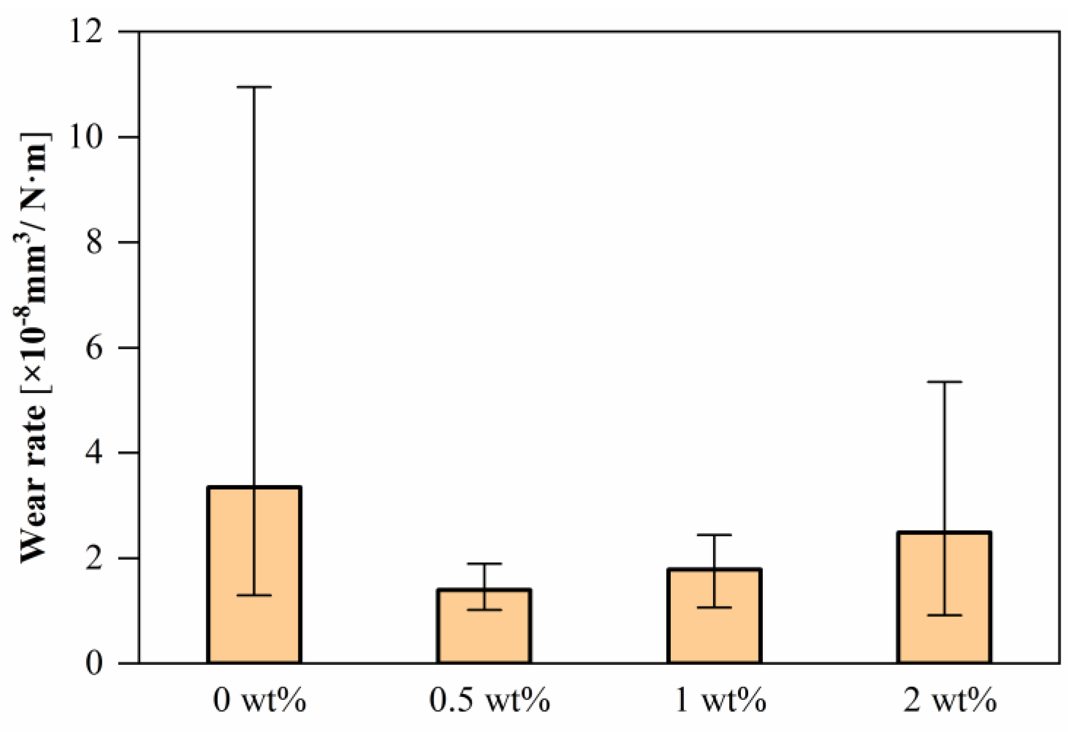 Lubricants 10 00057 g011 550
