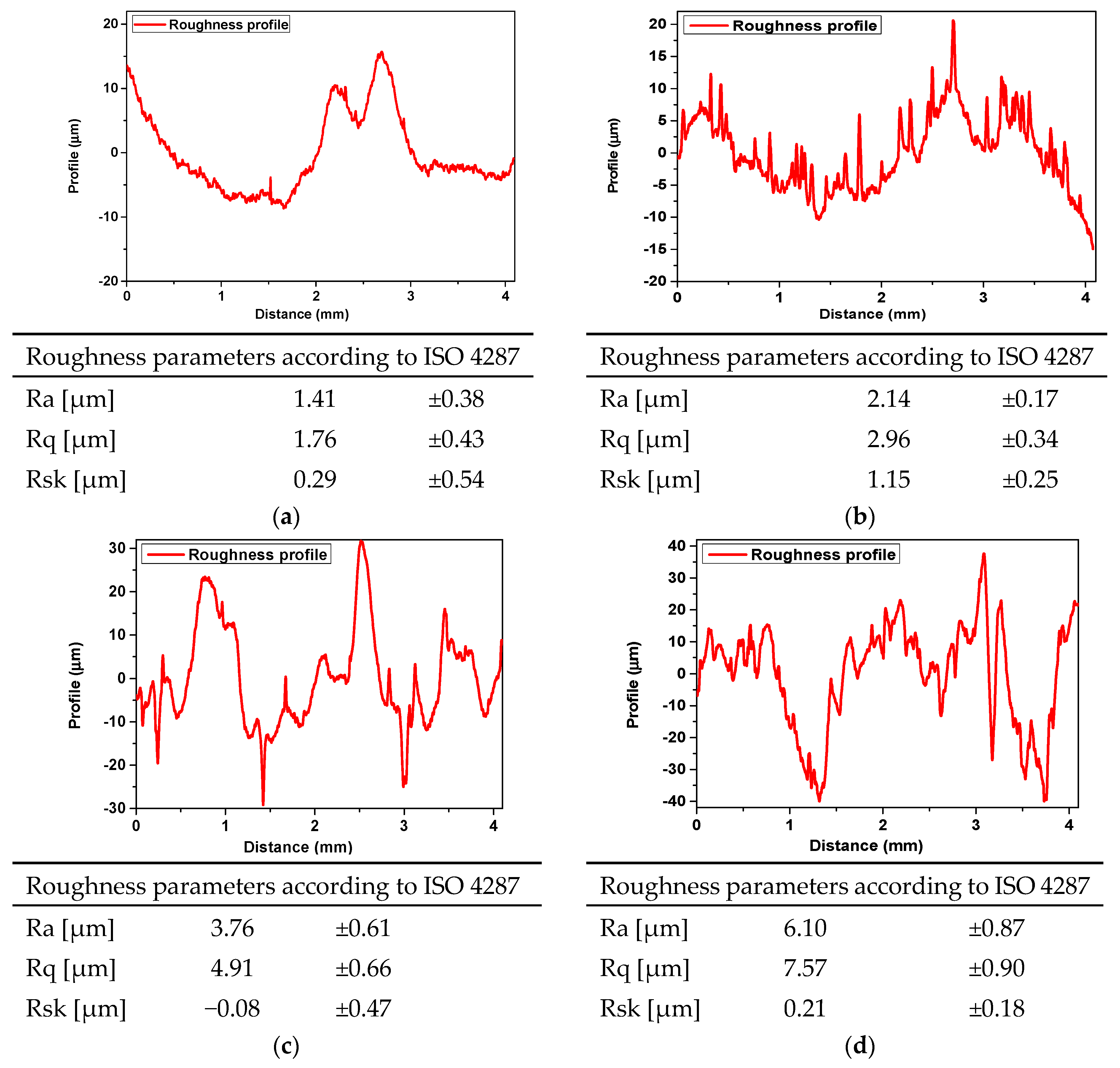 Lubricants 10 00058 g005