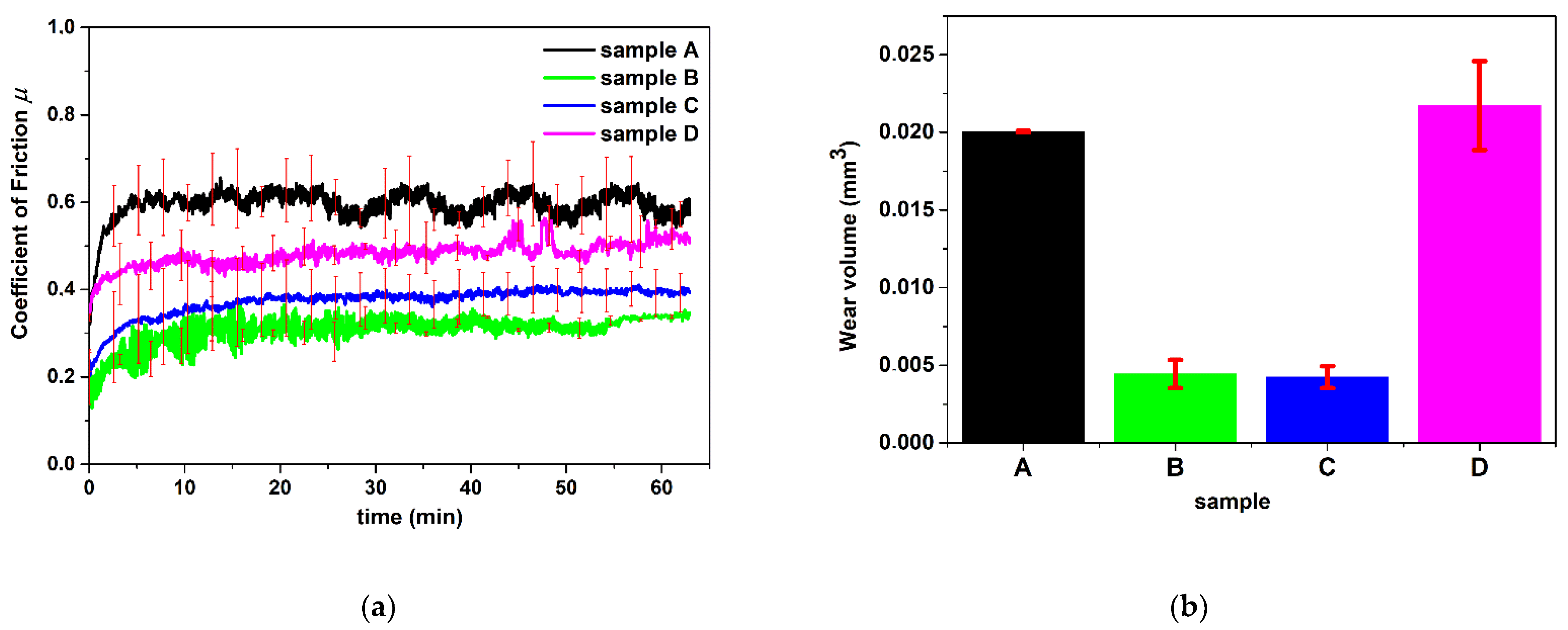 Lubricants 10 00058 g006