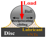 Lubricants 10 00058 i001