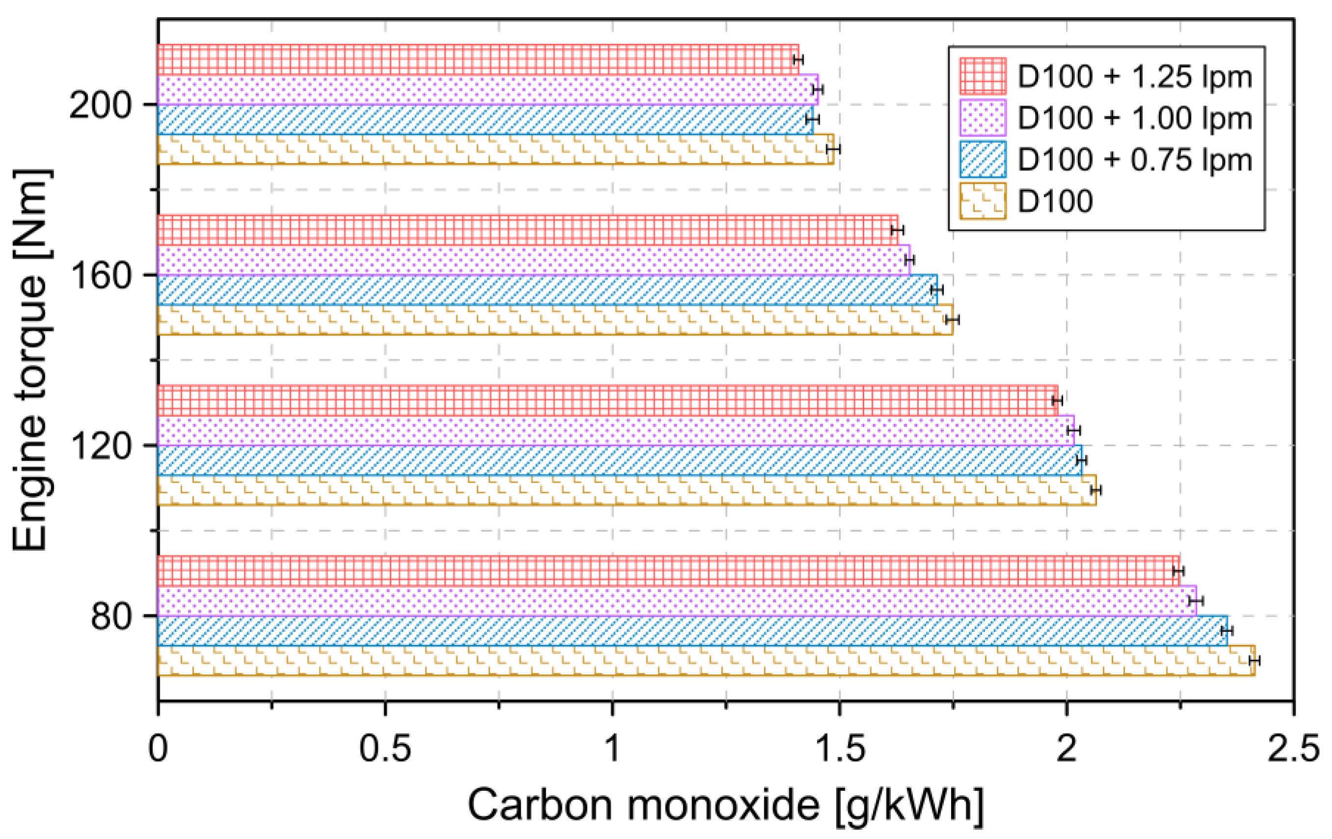 Lubricants 10 00059 g003 550