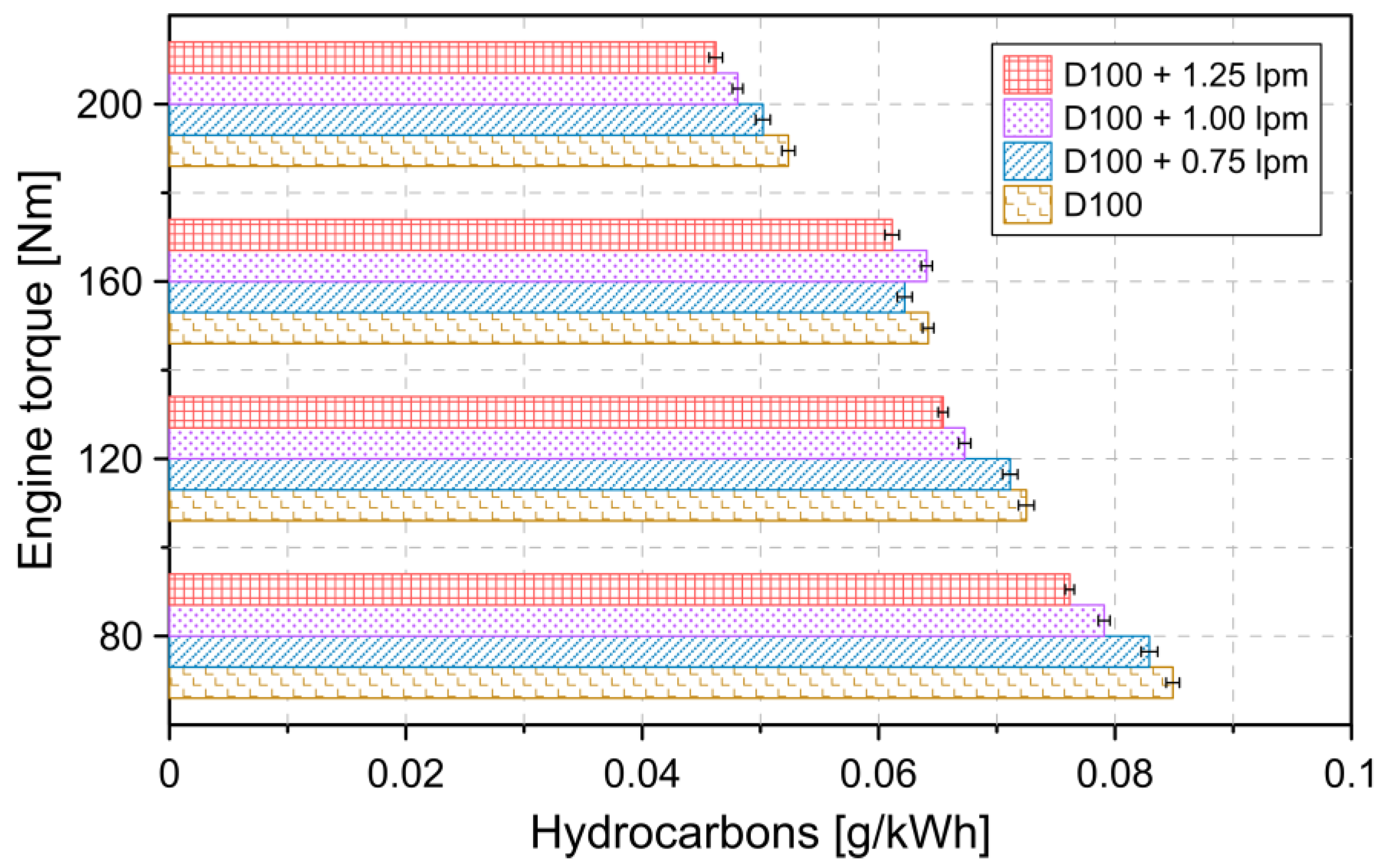 Lubricants 10 00059 g004 550