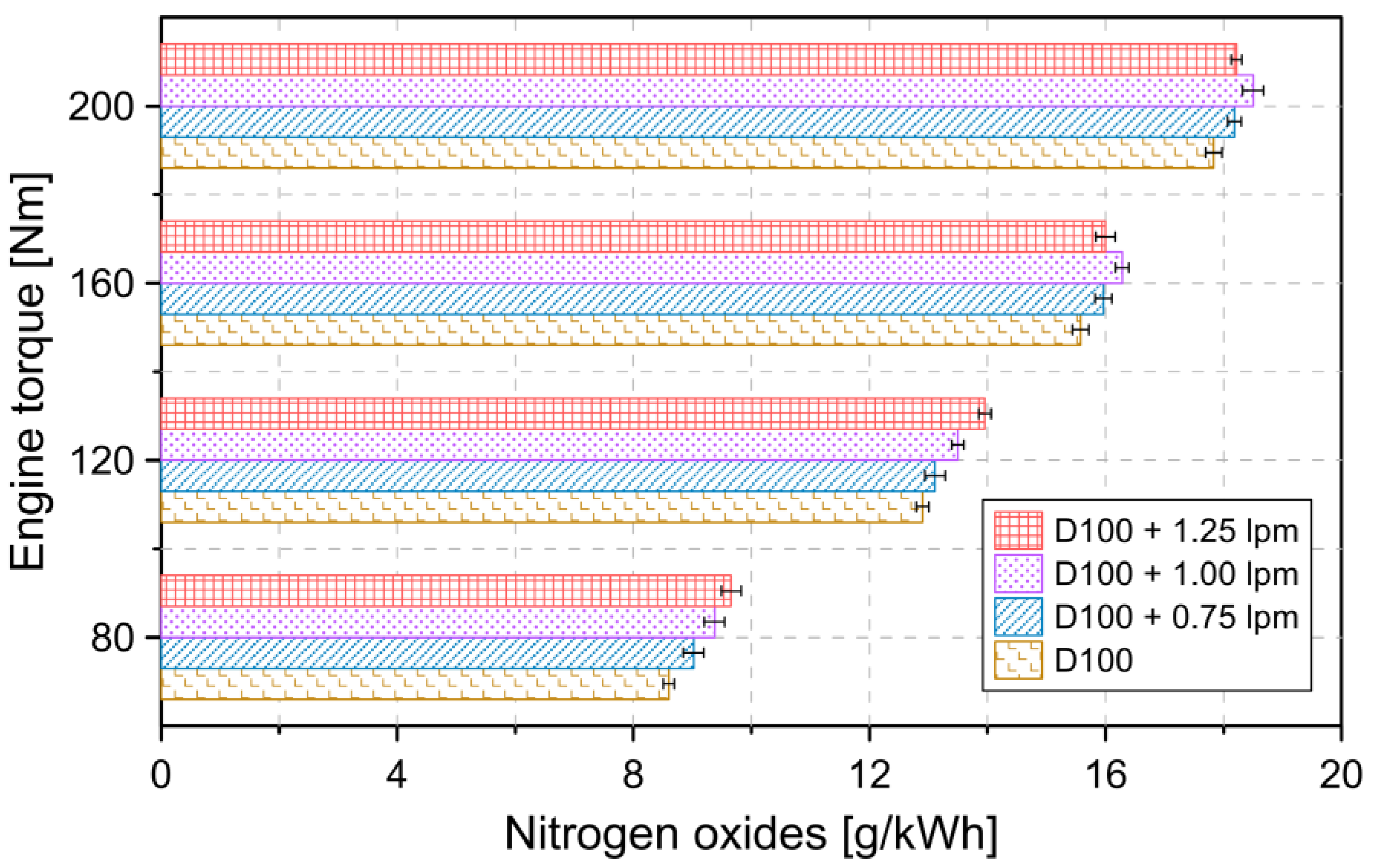 Lubricants 10 00059 g005 550