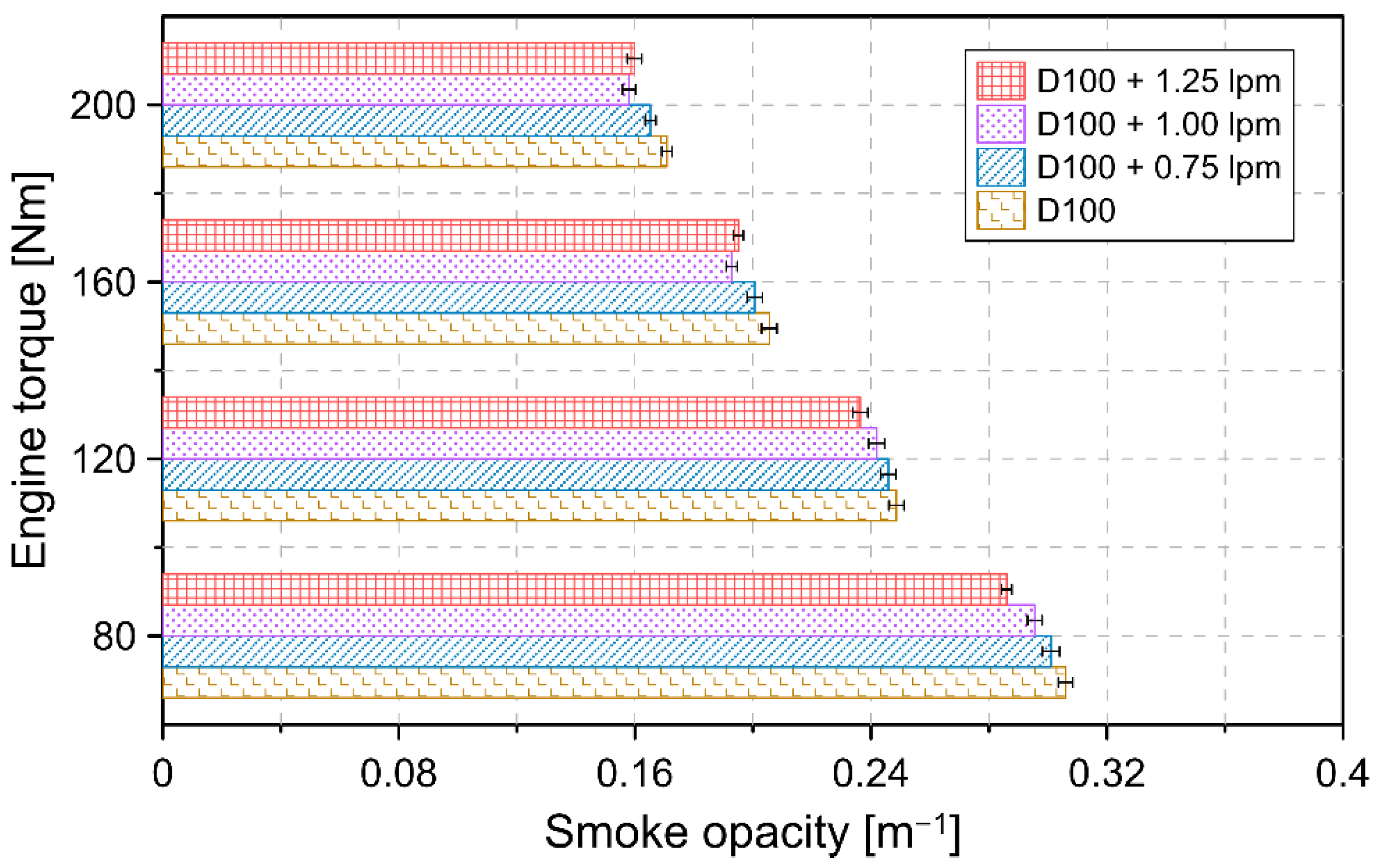 Lubricants 10 00059 g006 550
