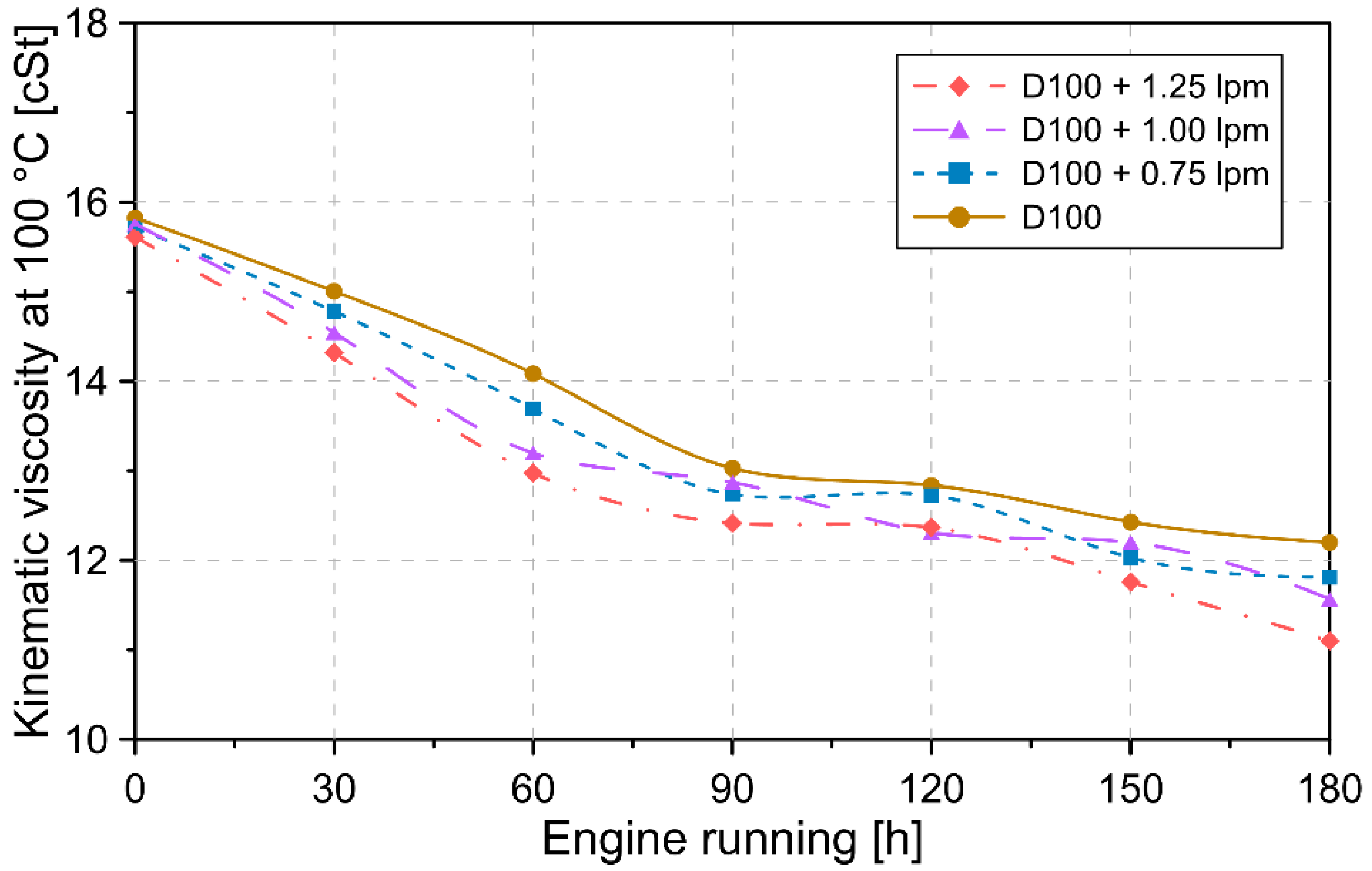Lubricants 10 00059 g008 550