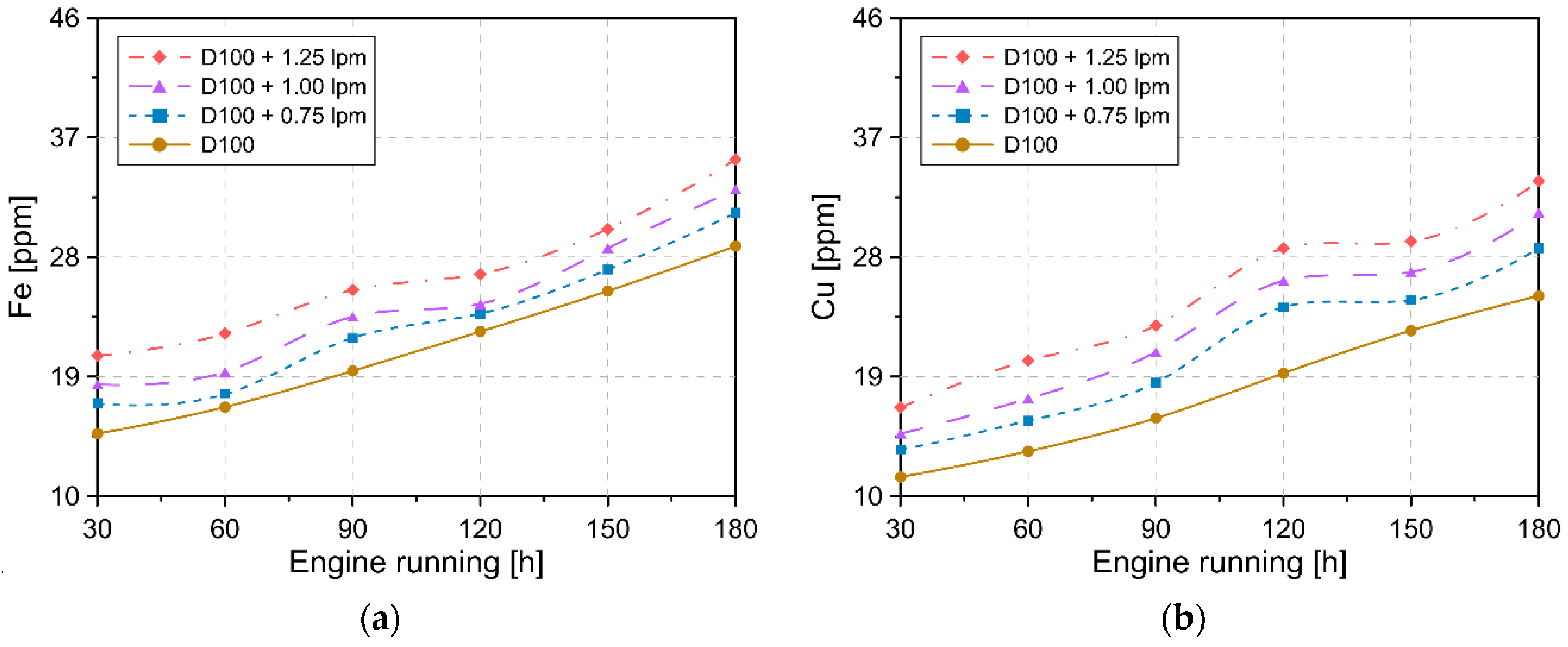 Lubricants 10 00059 g009a 550