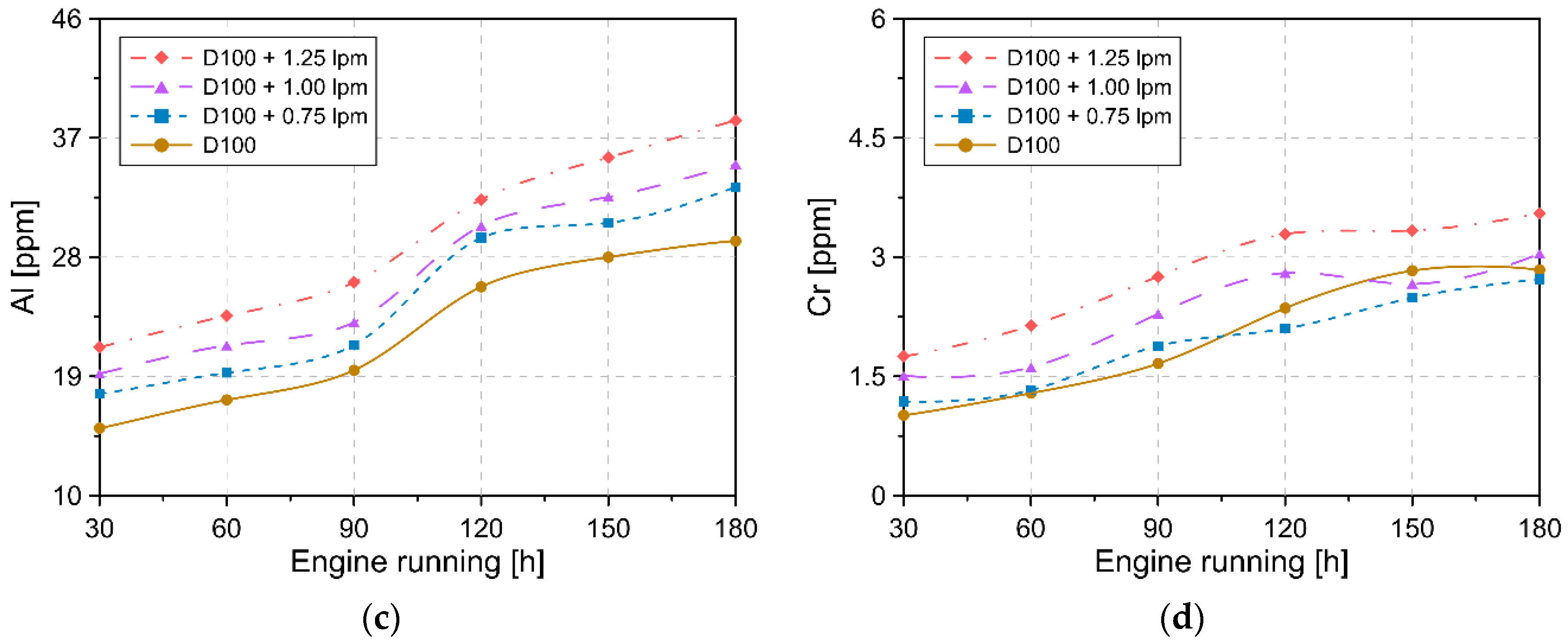 Lubricants 10 00059 g009b 550