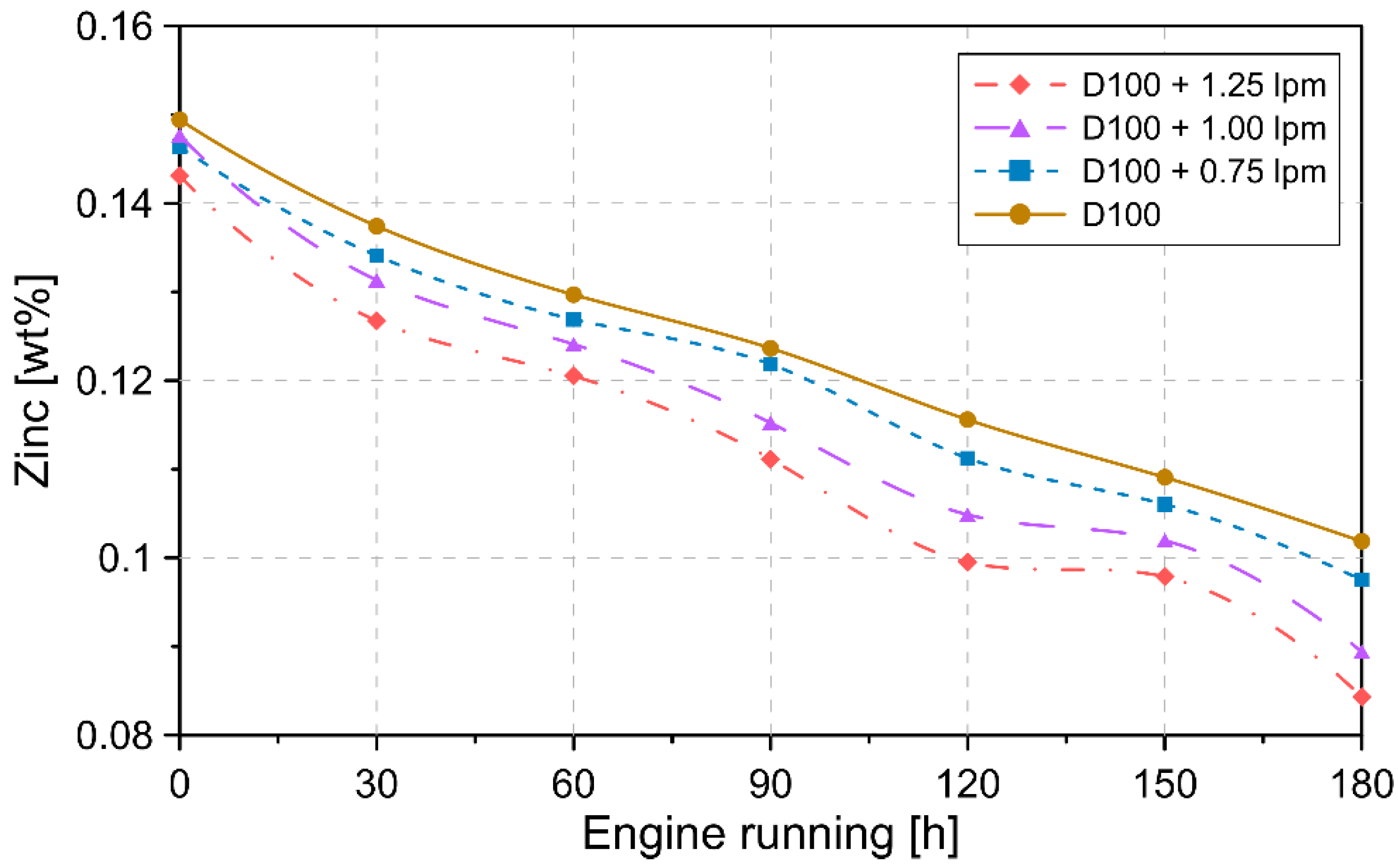Lubricants 10 00059 g013 550
