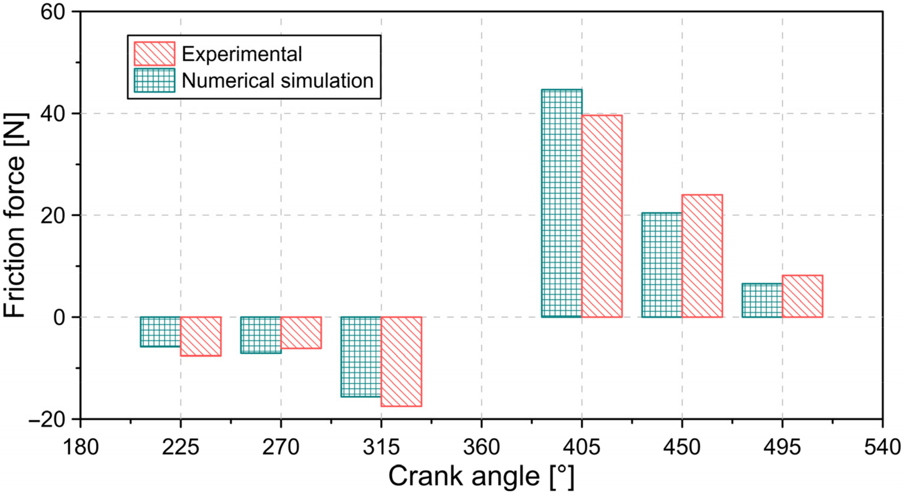 Lubricants 10 00060 g004 550