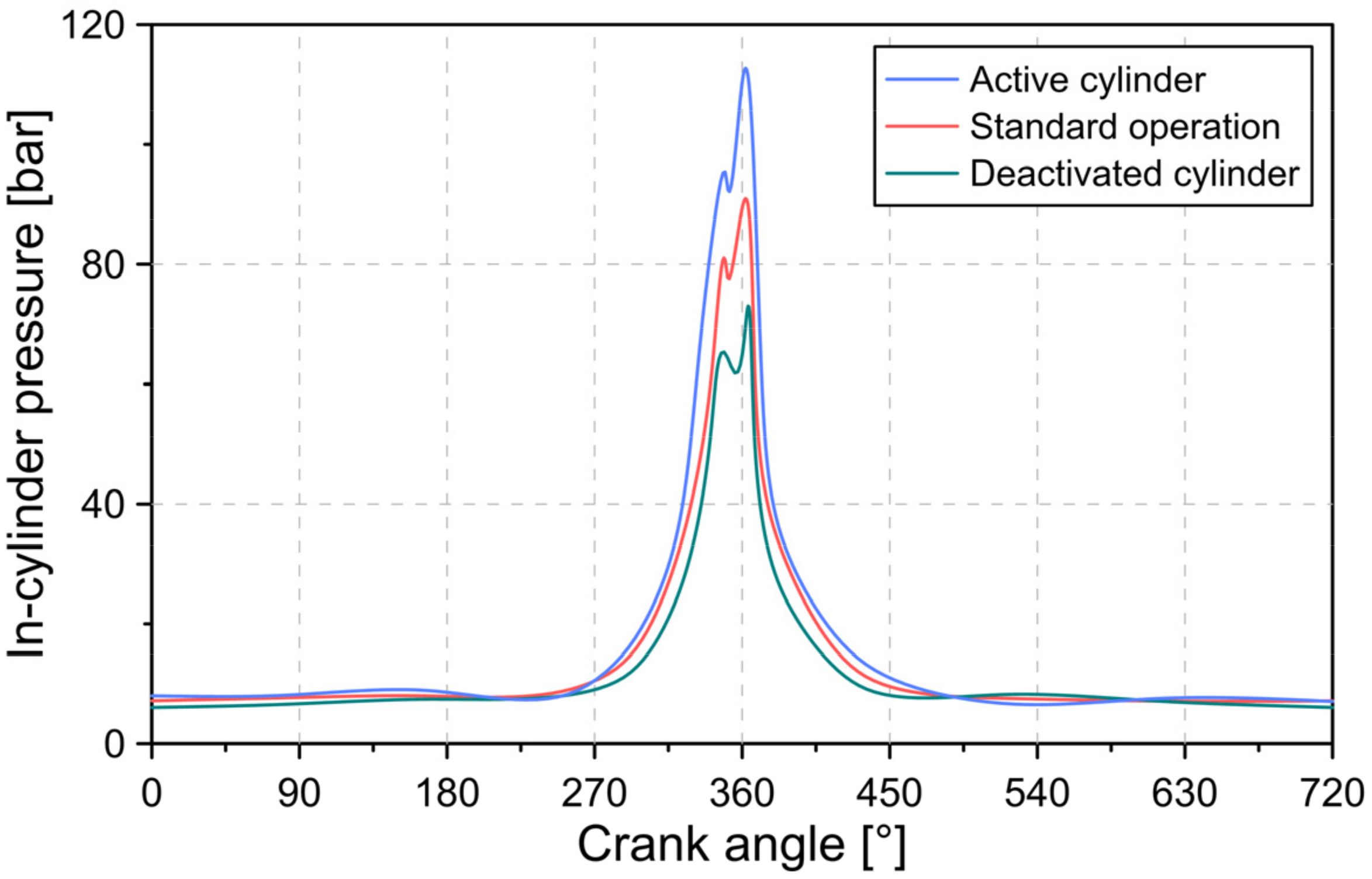 Lubricants 10 00060 g005 550