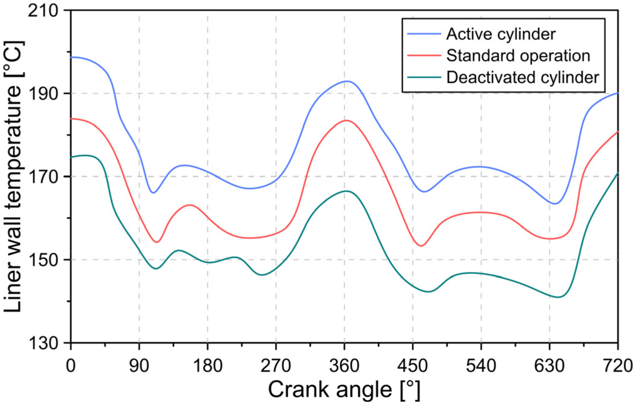 Lubricants 10 00060 g006 550