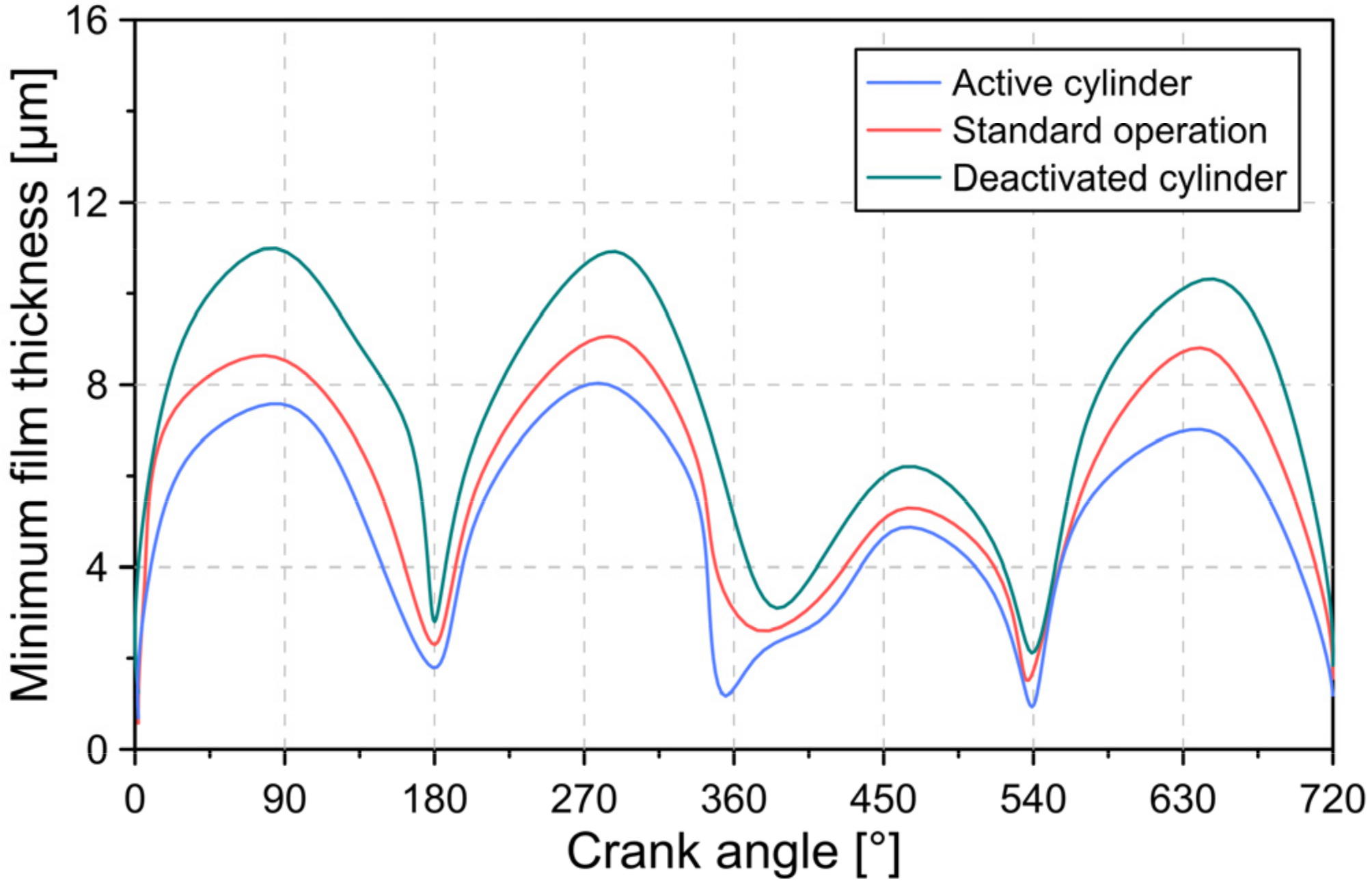 Lubricants 10 00060 g008 550