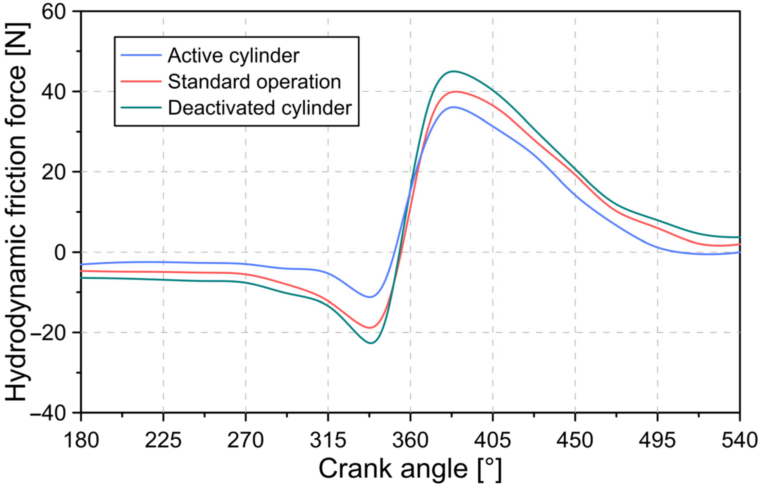 Lubricants 10 00060 g009 550