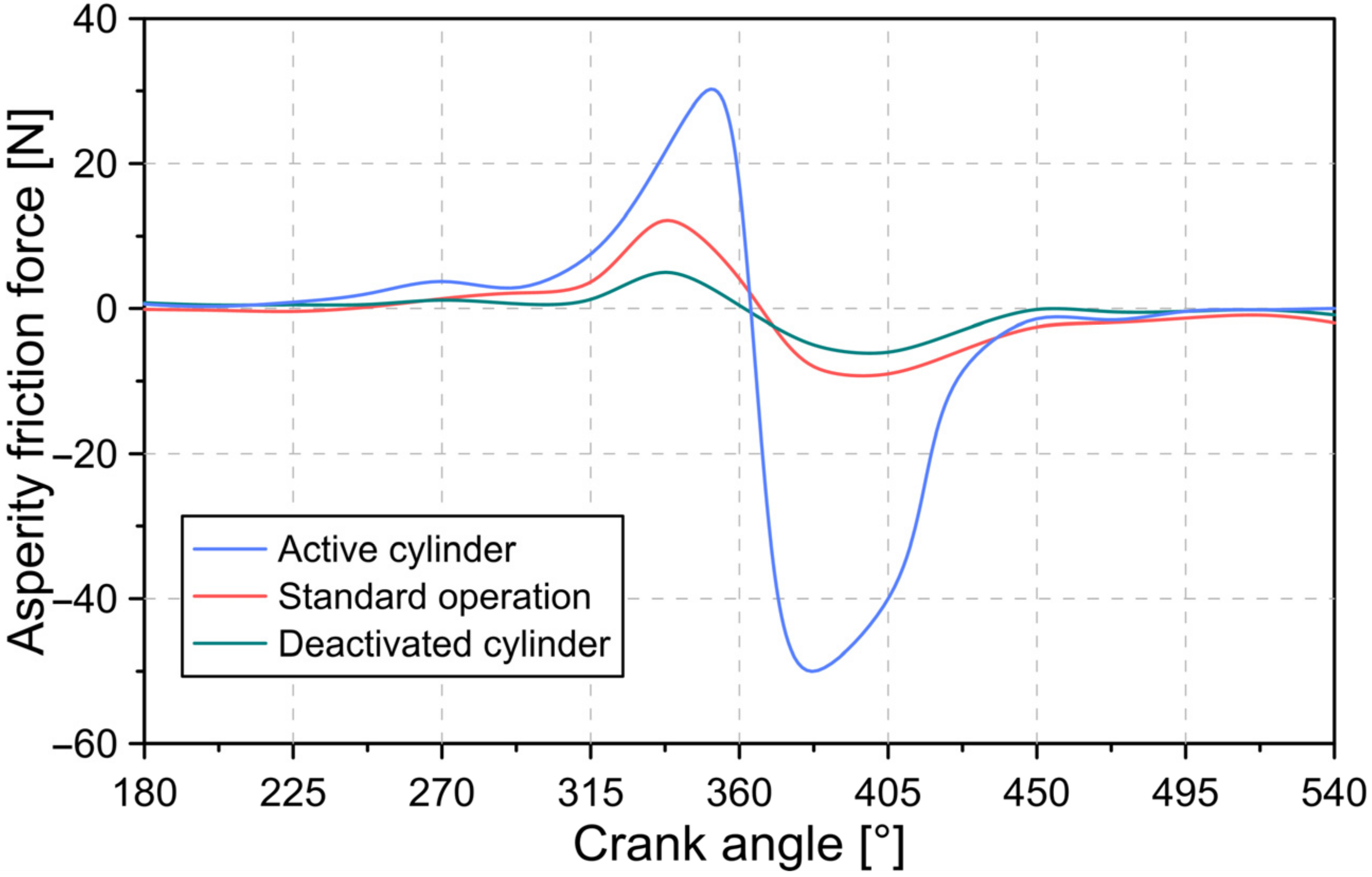 Lubricants 10 00060 g010 550