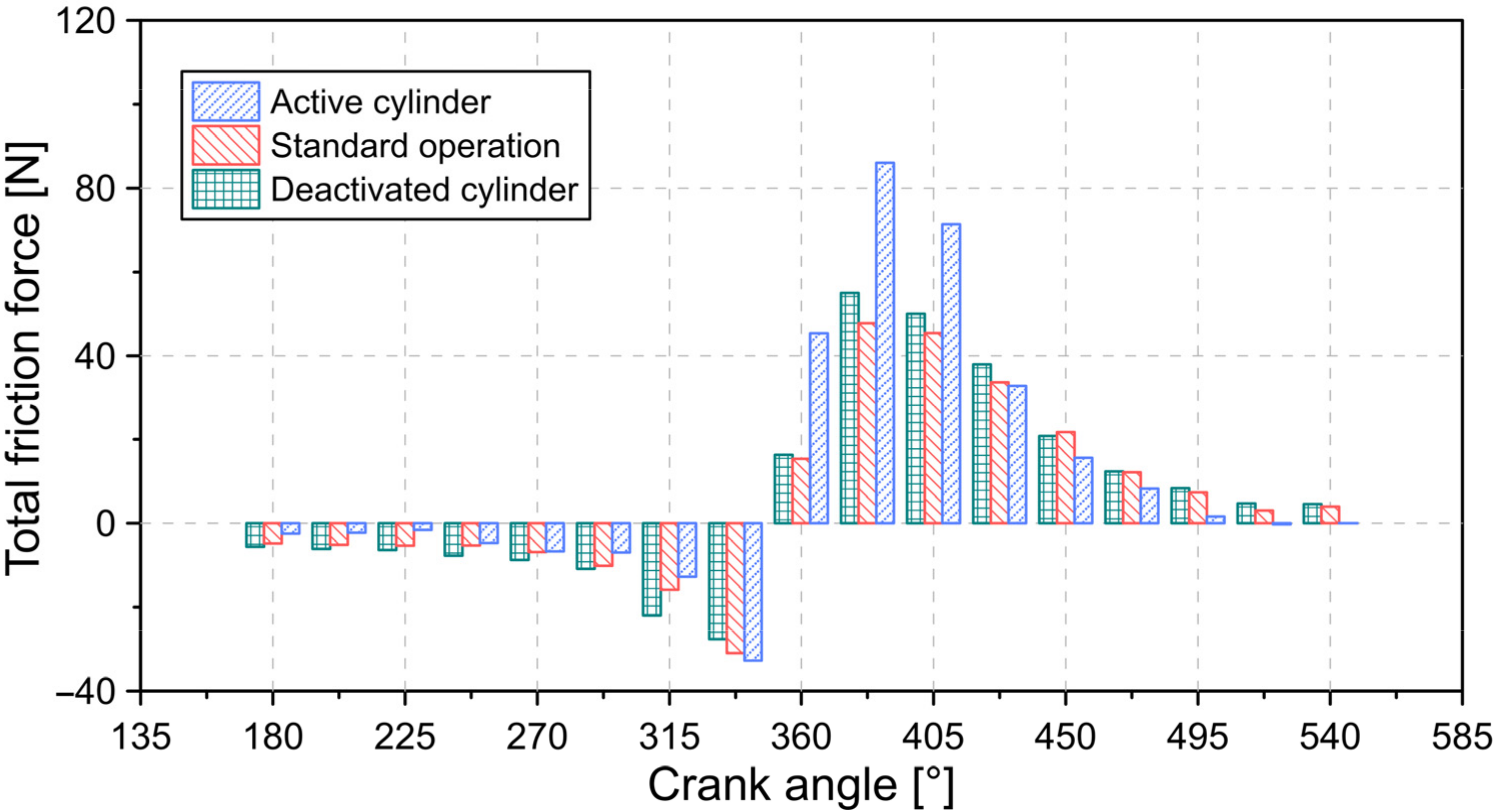 Lubricants 10 00060 g011 550