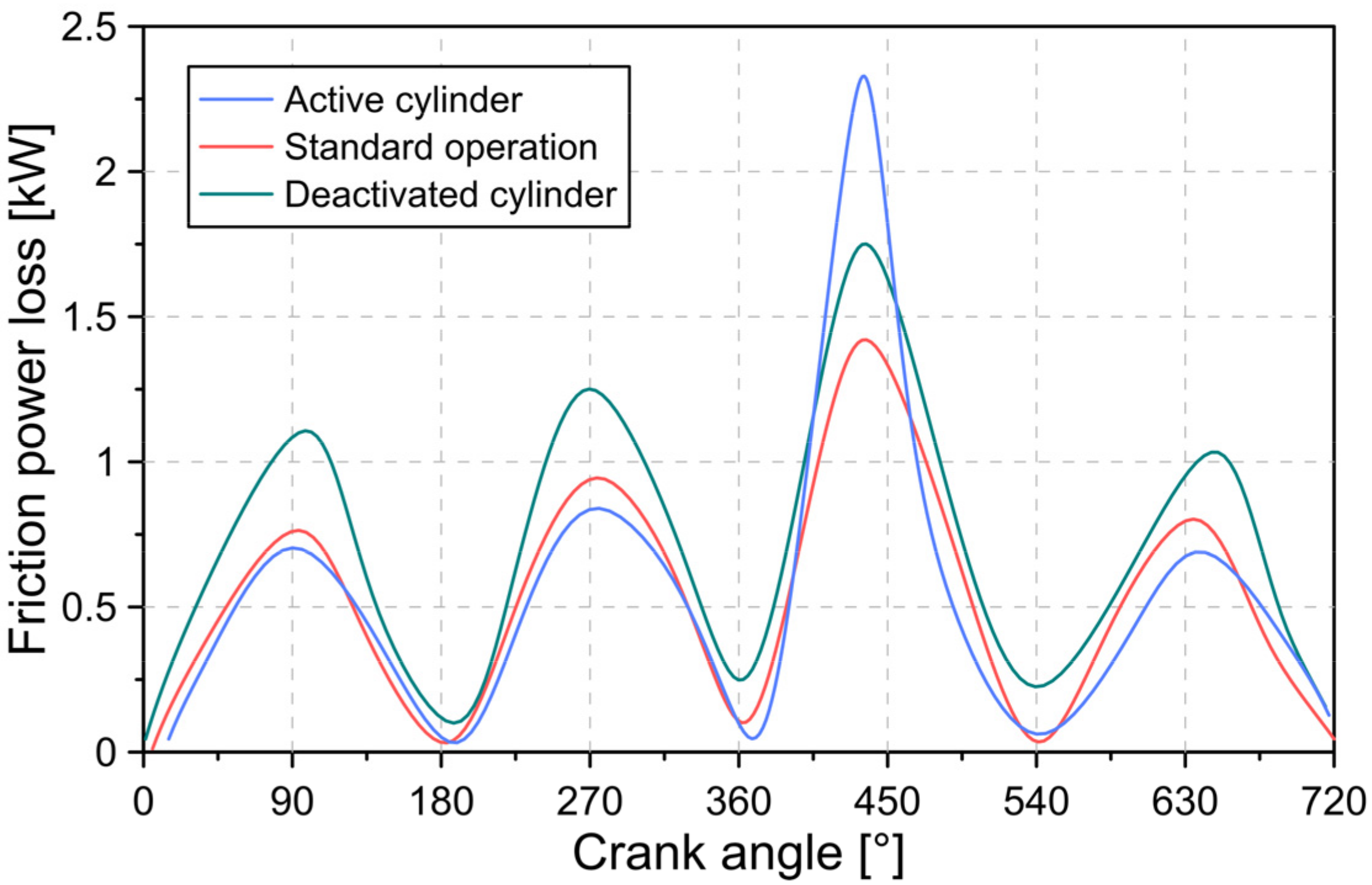 Lubricants 10 00060 g012 550