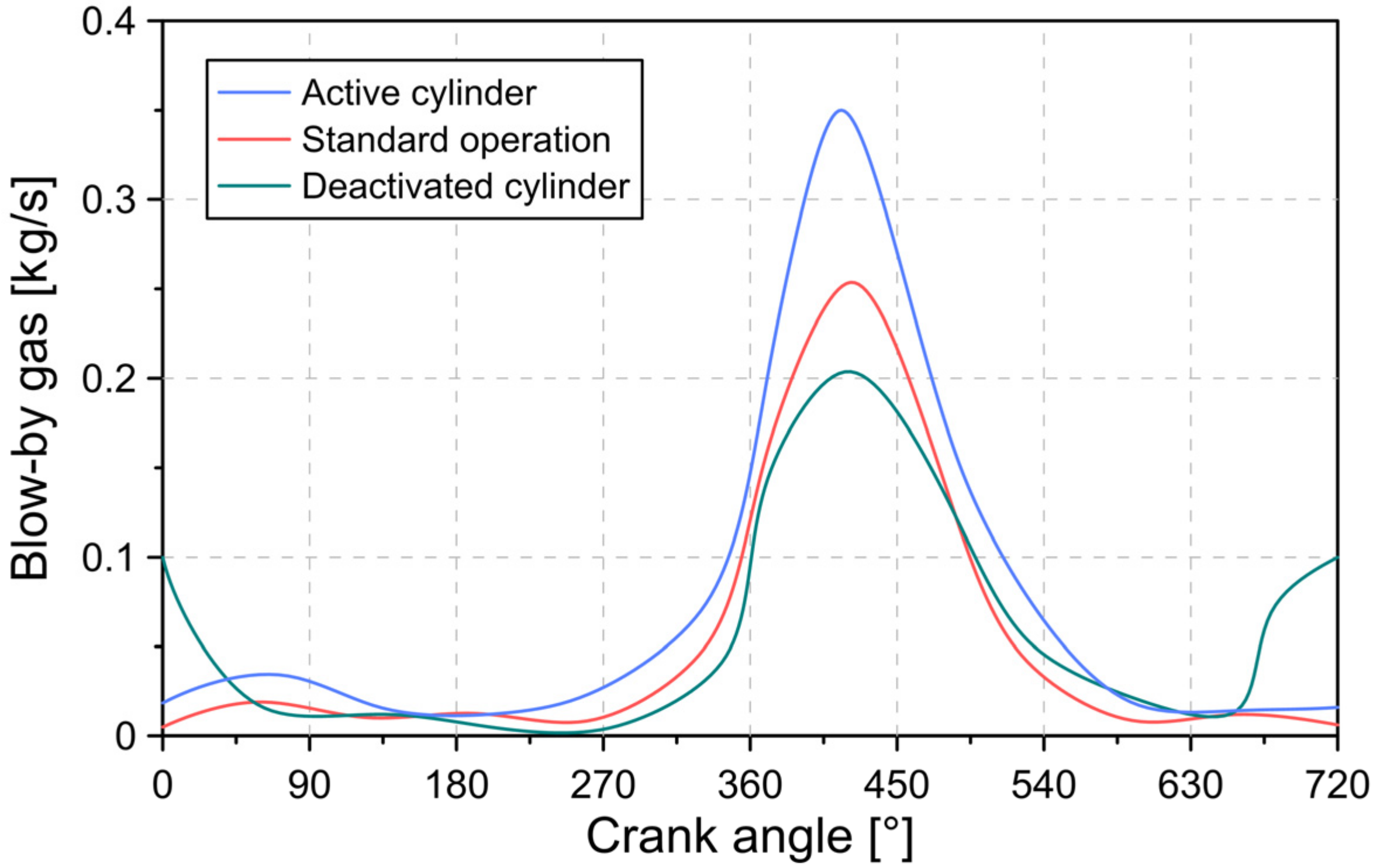 Lubricants 10 00060 g013 550