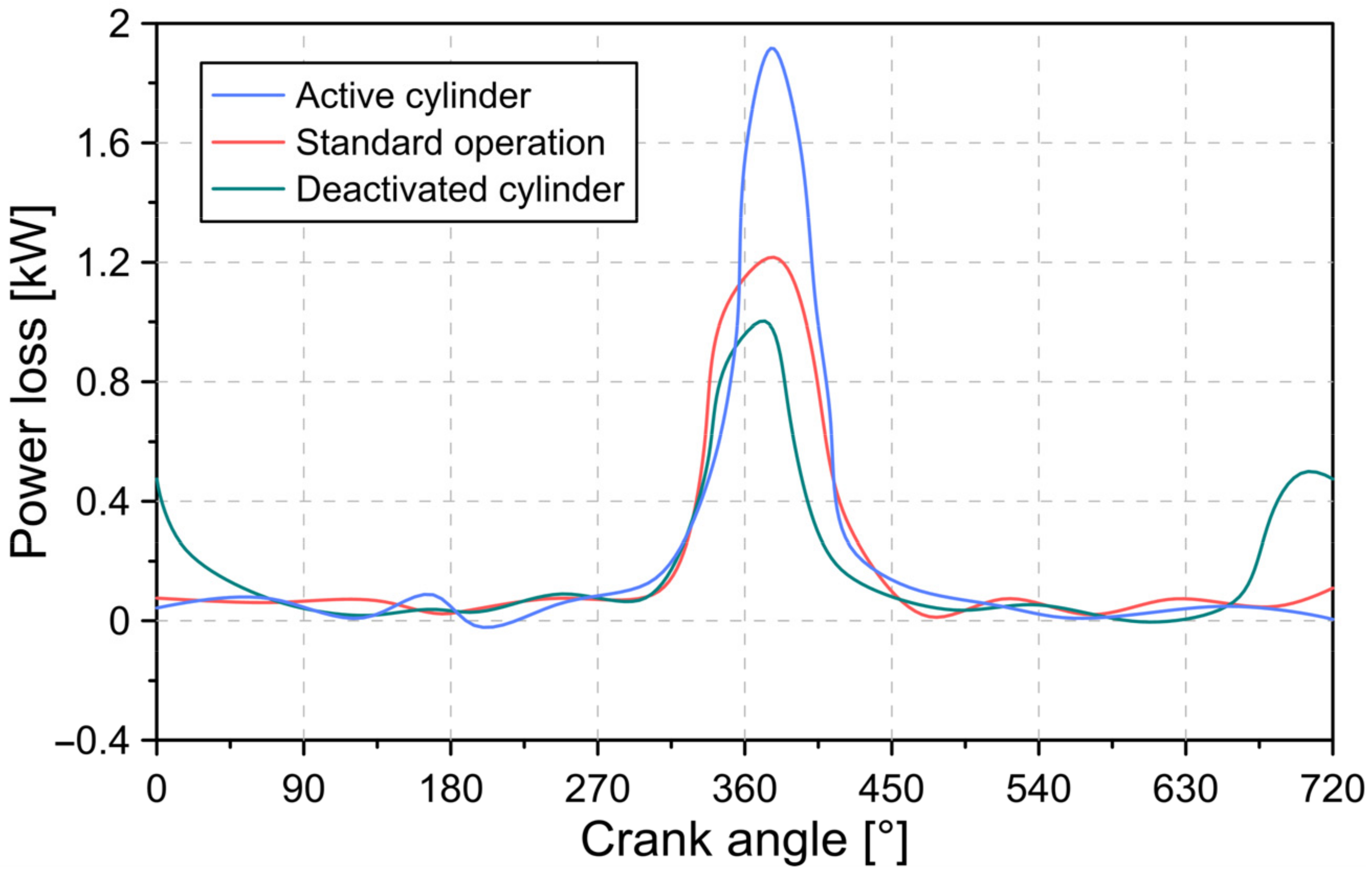 Lubricants 10 00060 g014 550