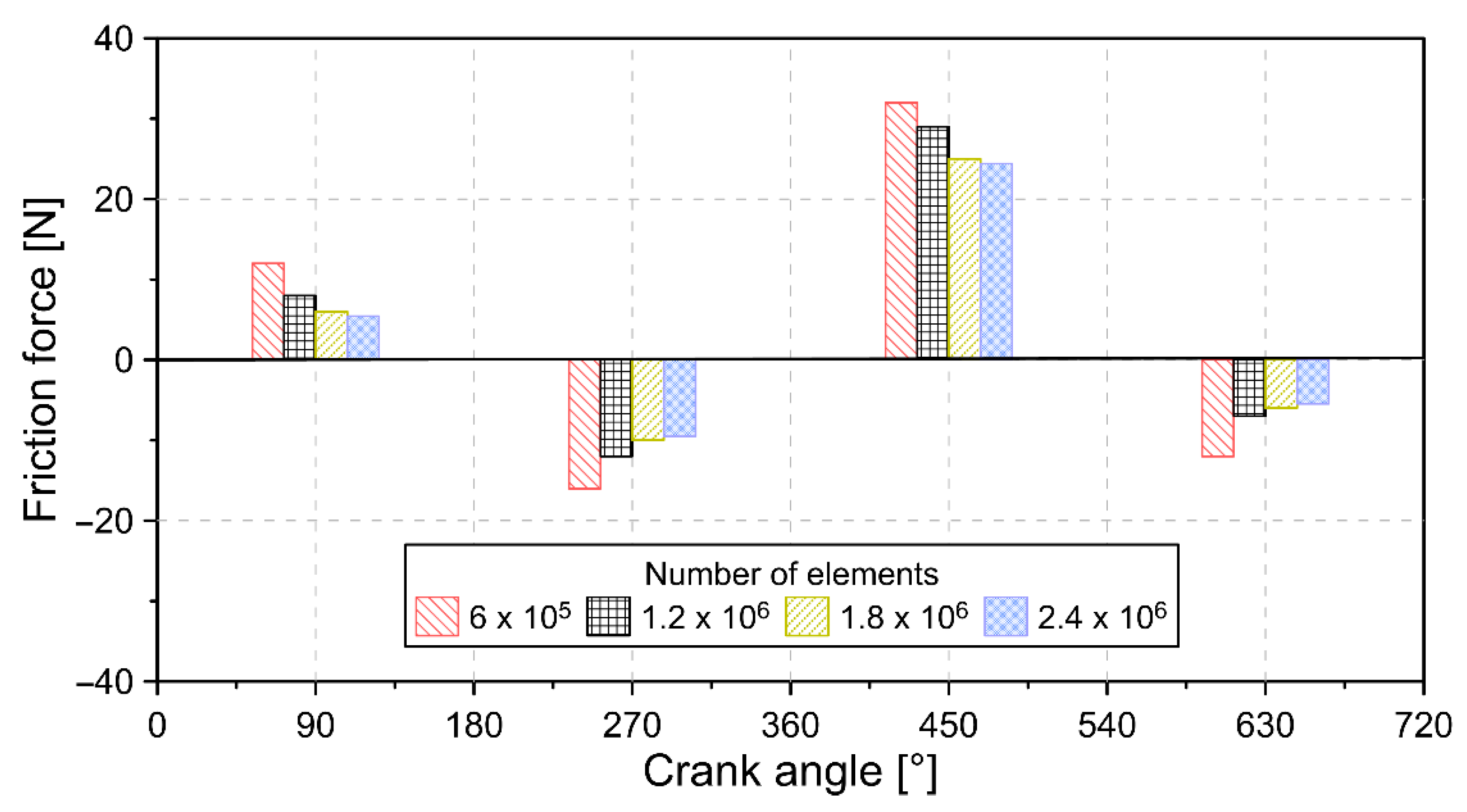 Lubricants 10 00061 g003 550