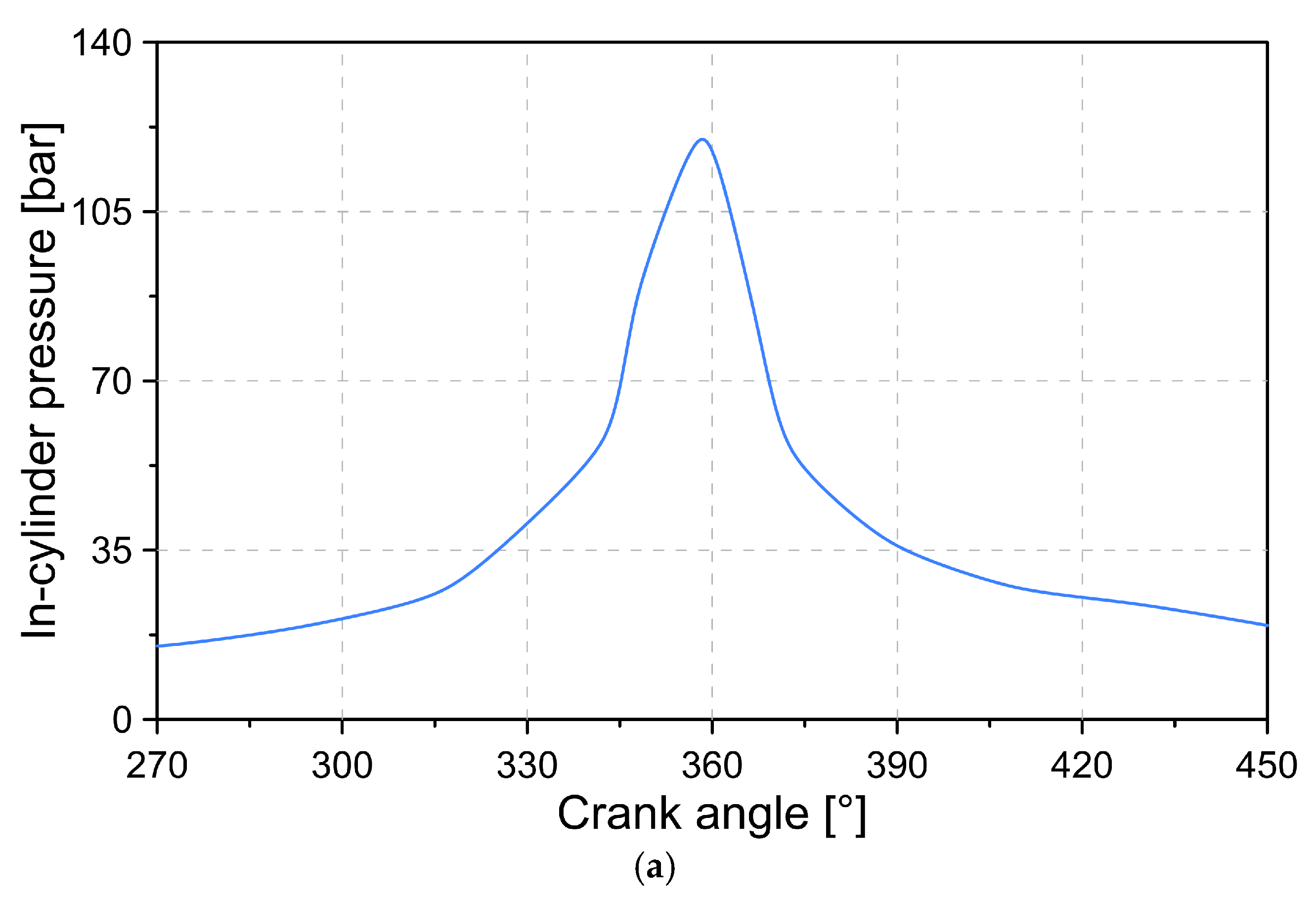 Lubricants 10 00061 g004a 550