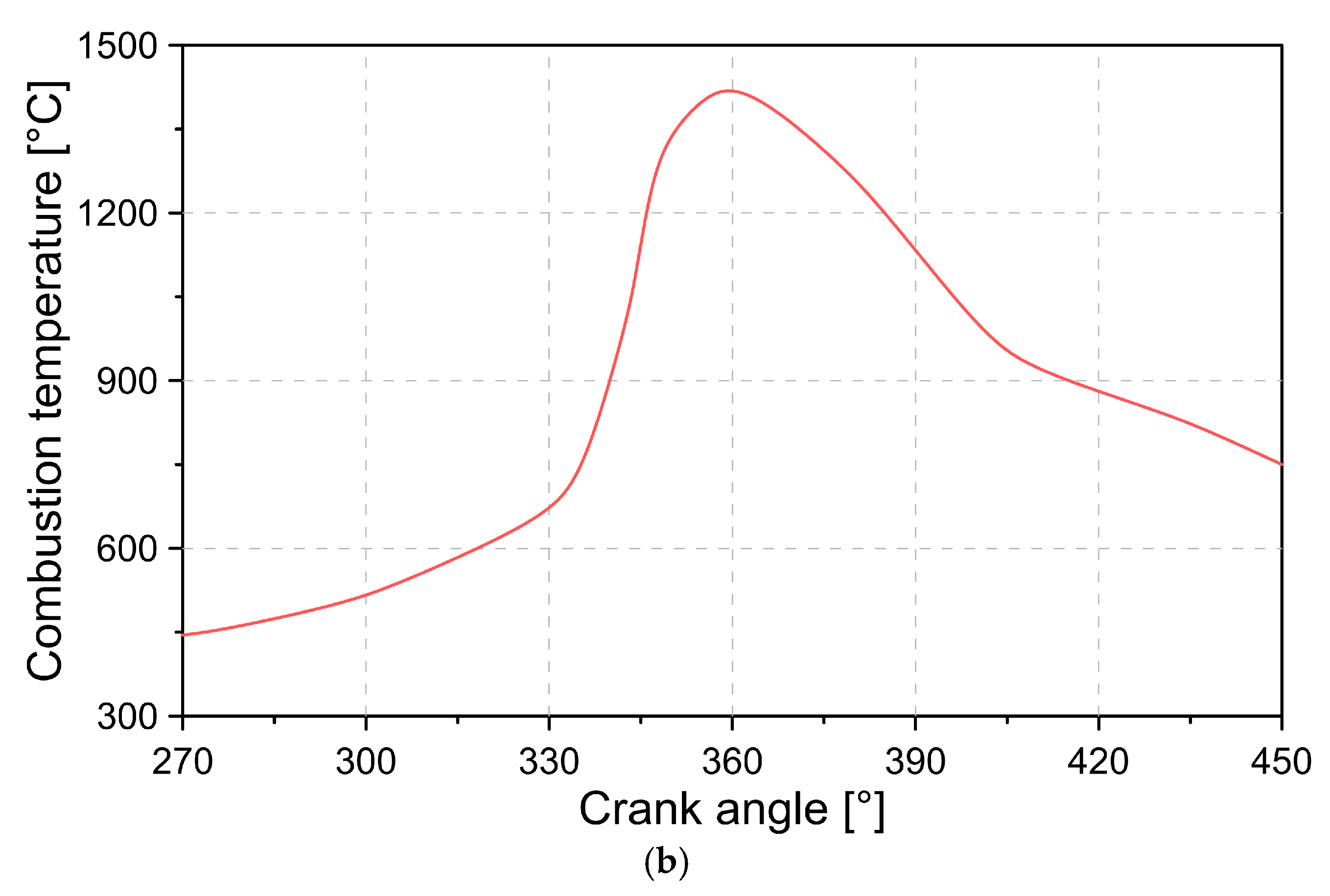 Lubricants 10 00061 g004b 550