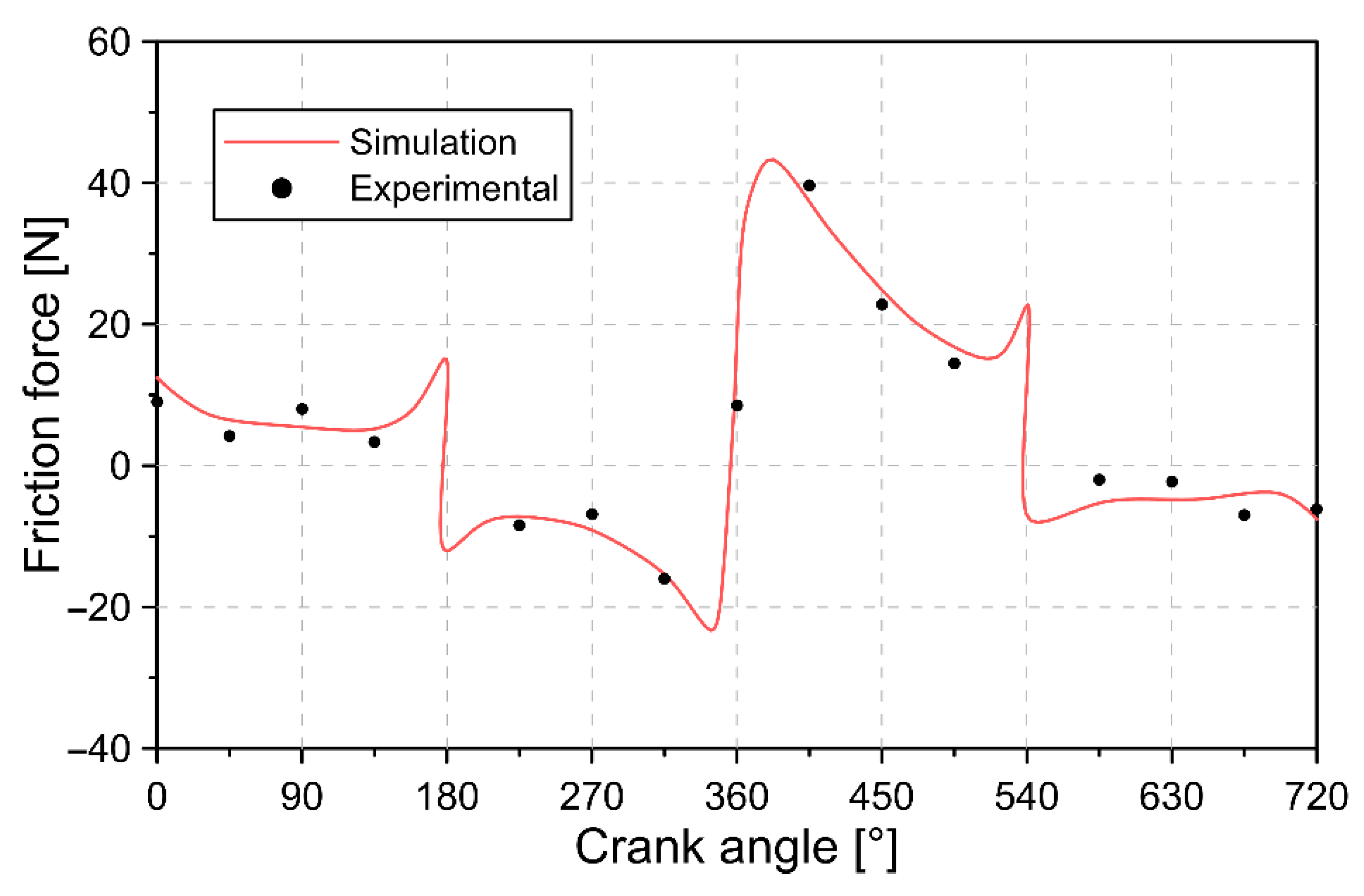 Lubricants 10 00061 g009 550