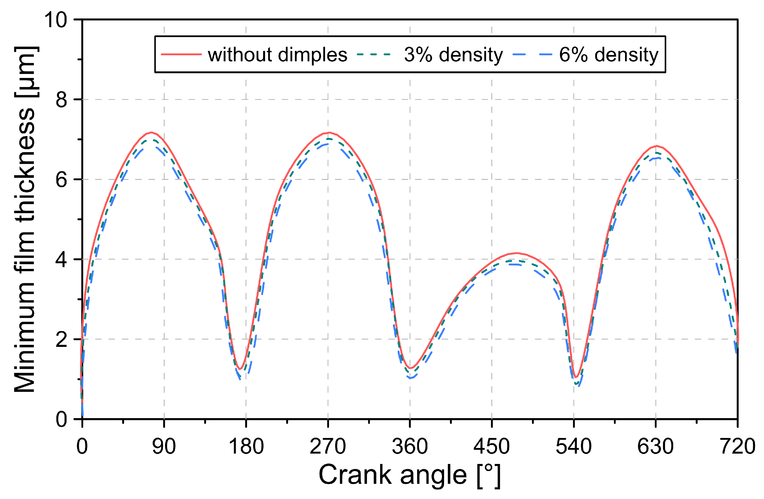 Lubricants 10 00061 g010 550