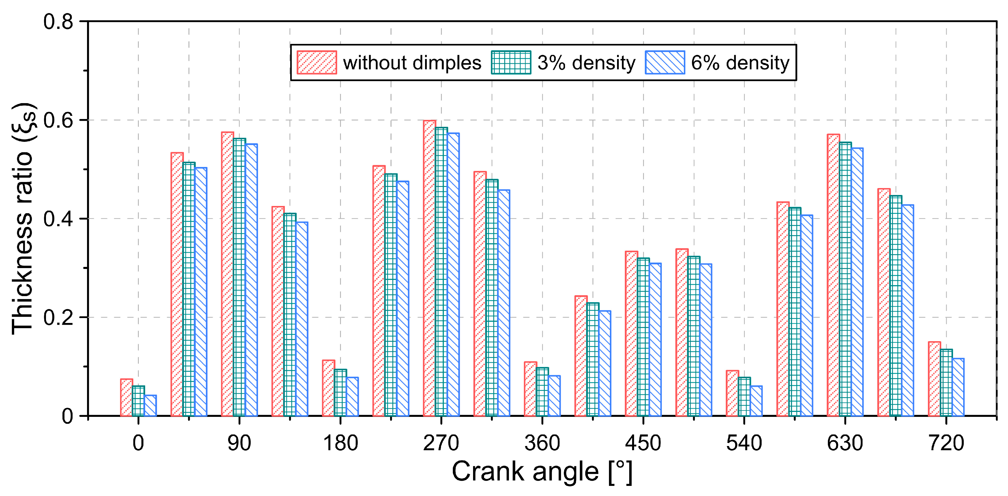 Lubricants 10 00061 g011 550