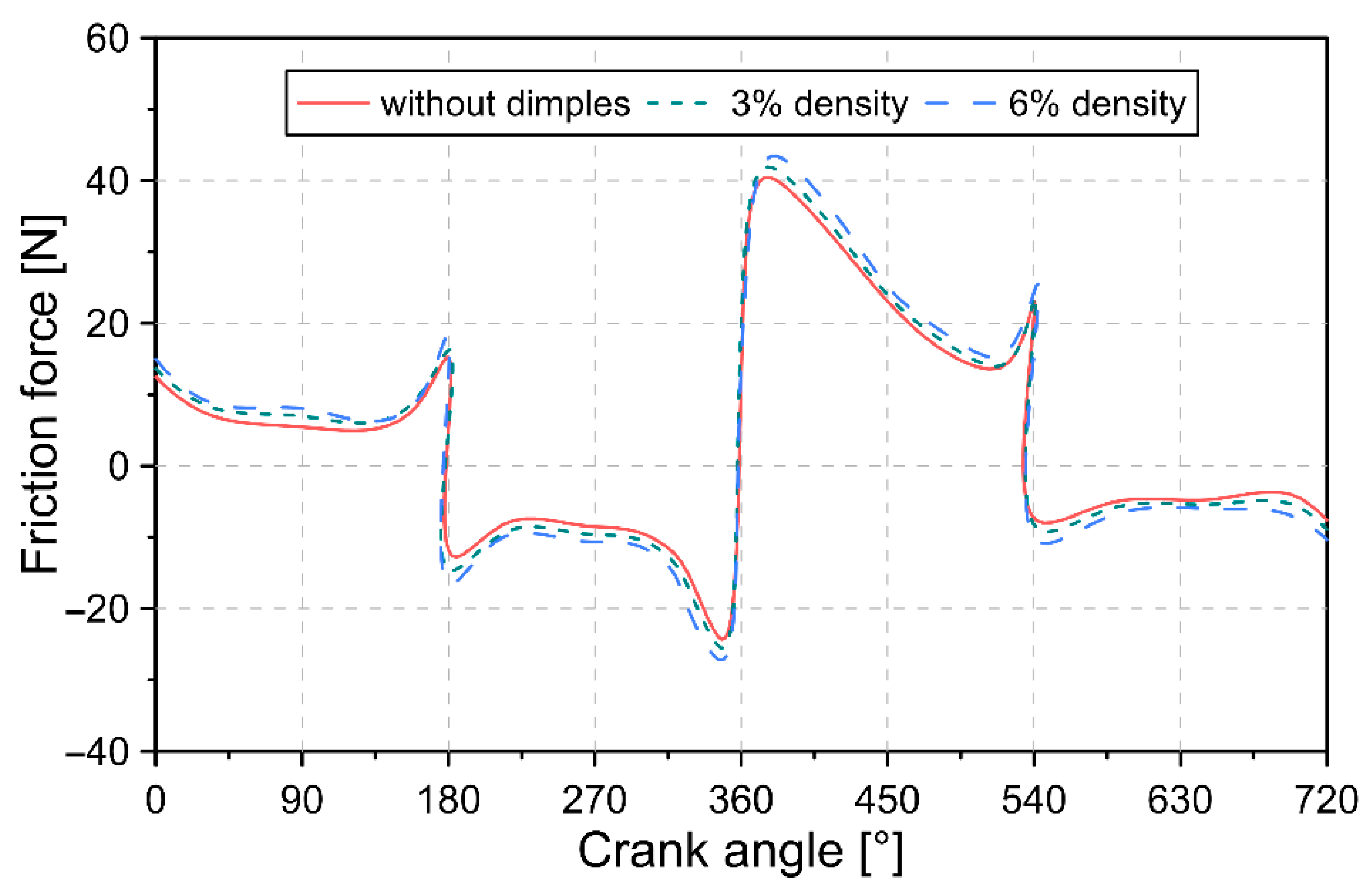 Lubricants 10 00061 g012 550
