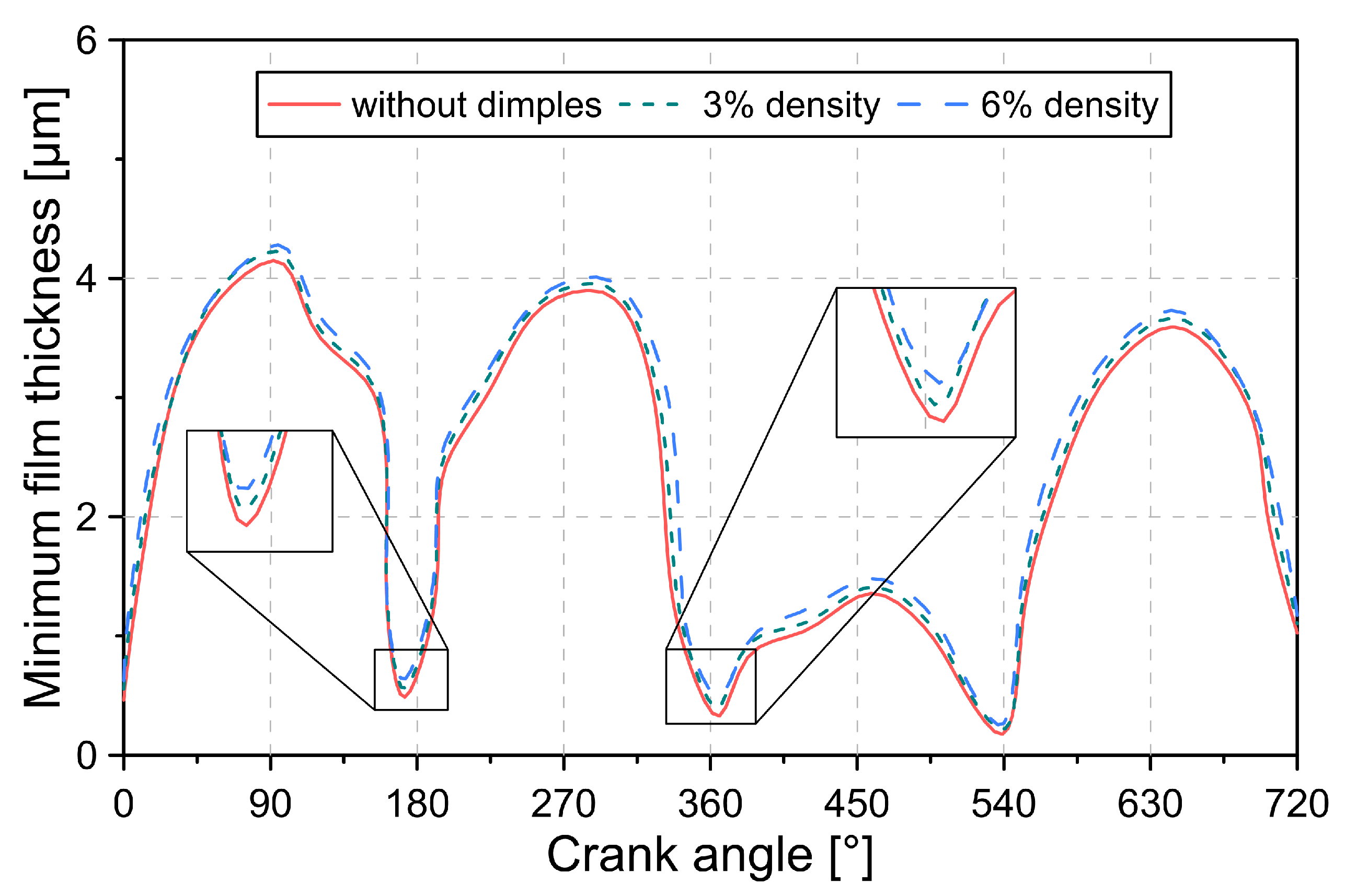 Lubricants 10 00061 g013 550