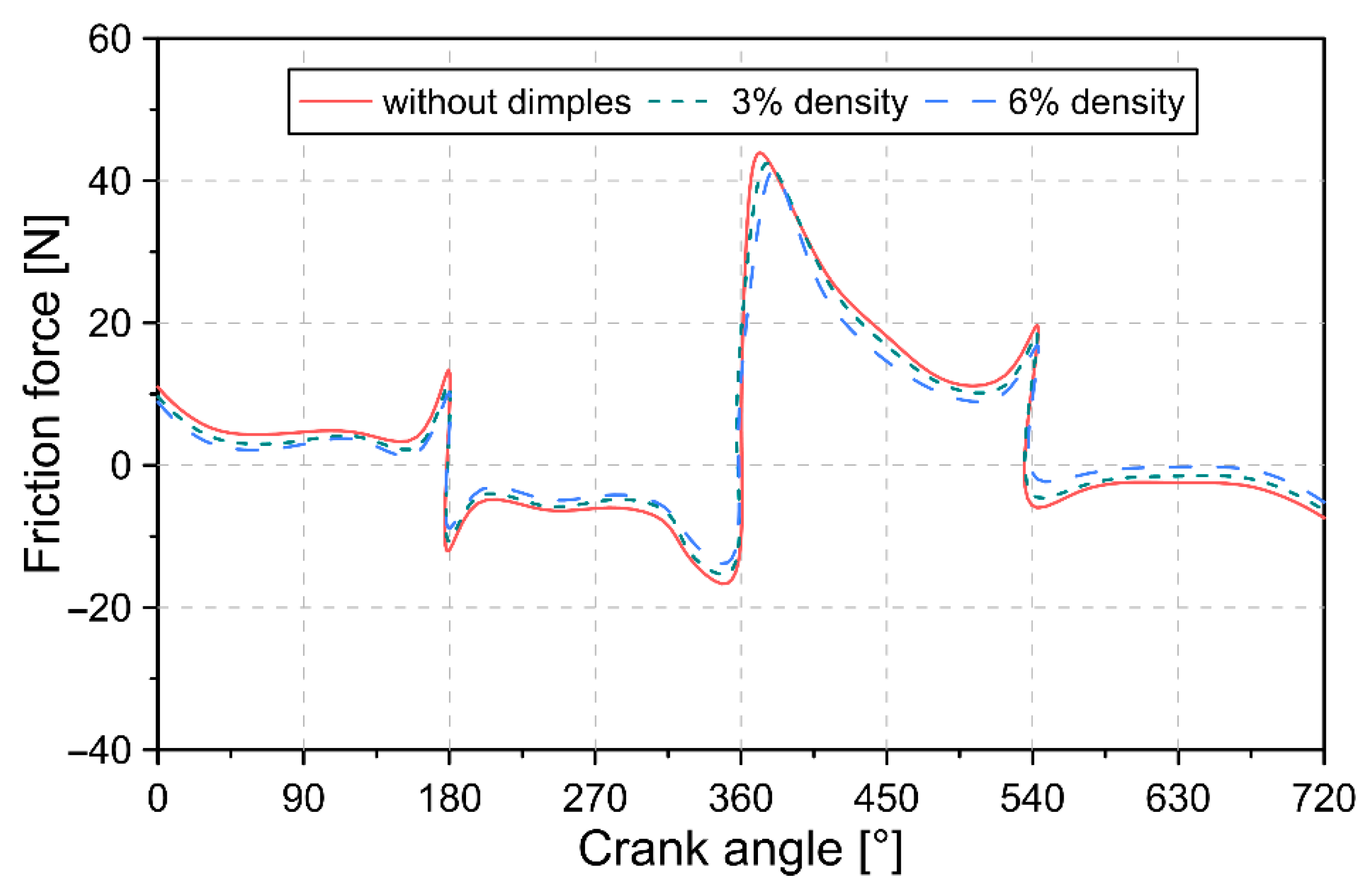 Lubricants 10 00061 g014 550
