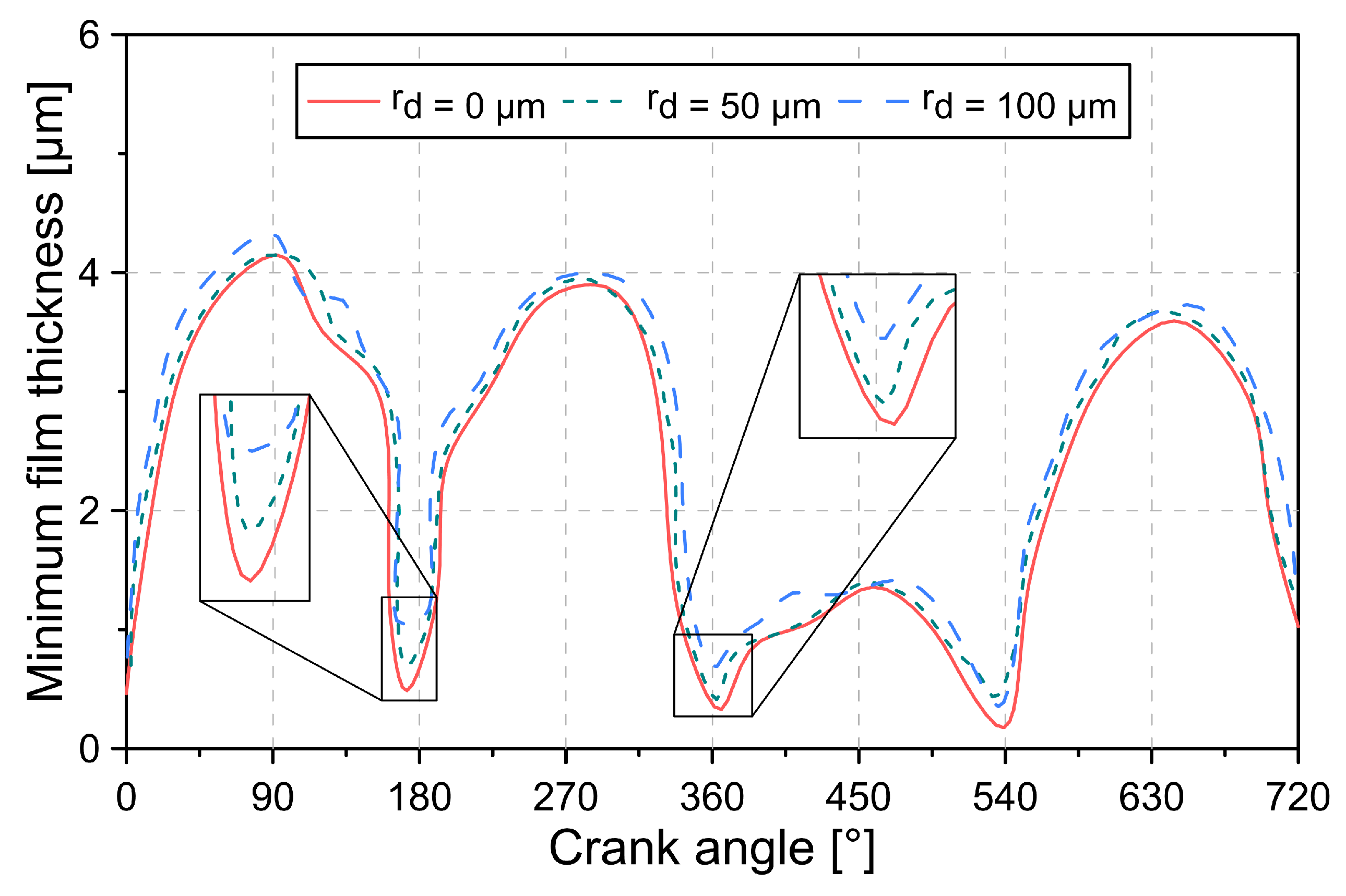 Lubricants 10 00061 g016 550